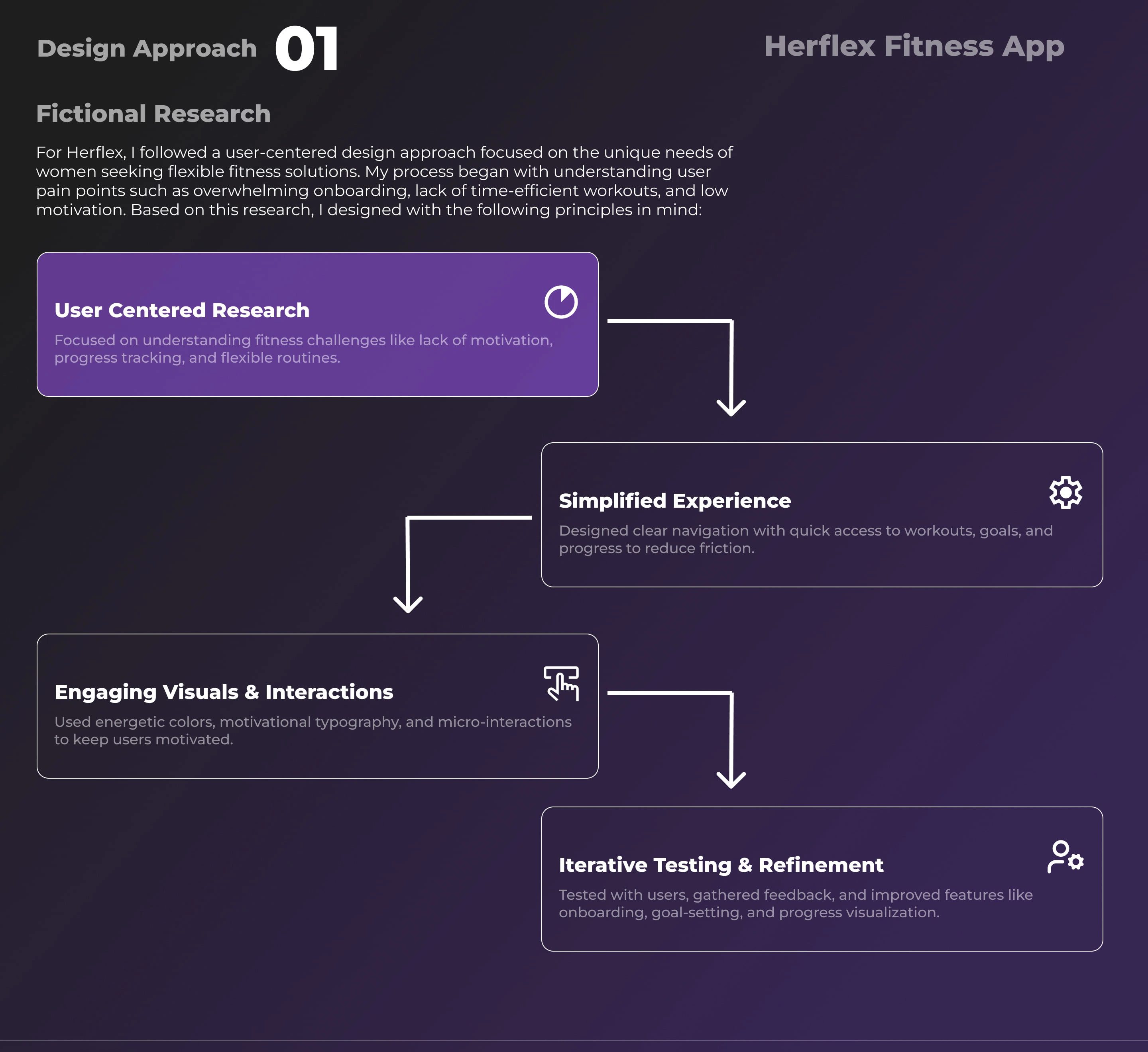 Case Study Page 3 Scroll For More