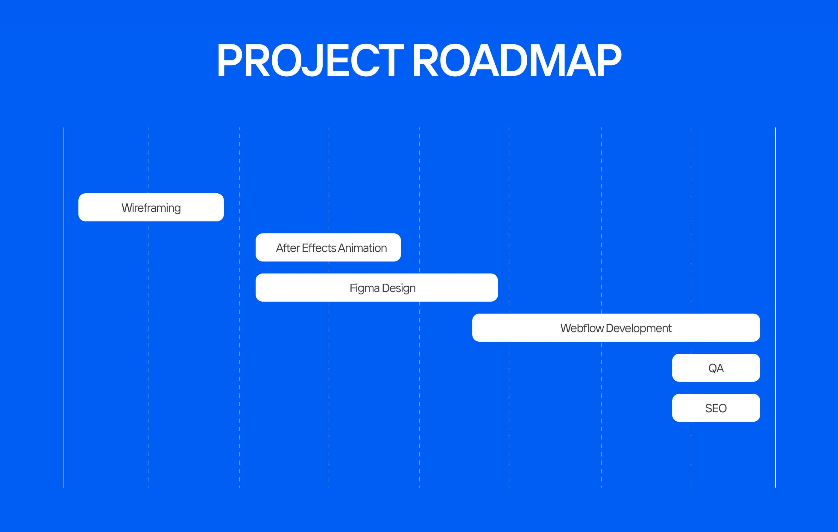 Crypto Tracking Platform Website | UX& UI | Webflow
