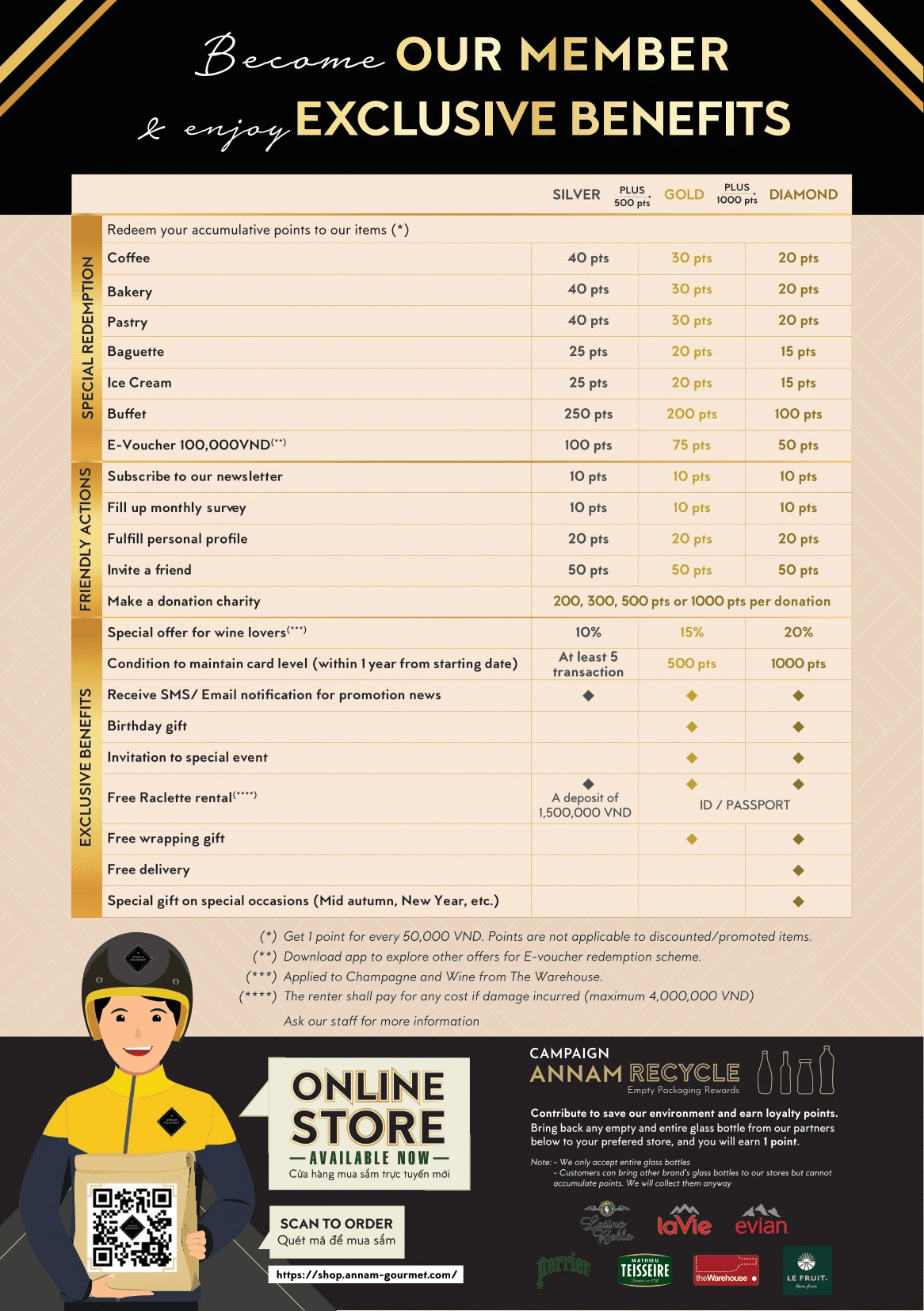 Here's a Loyalty Program concept for Annam Gourmet that my team developed