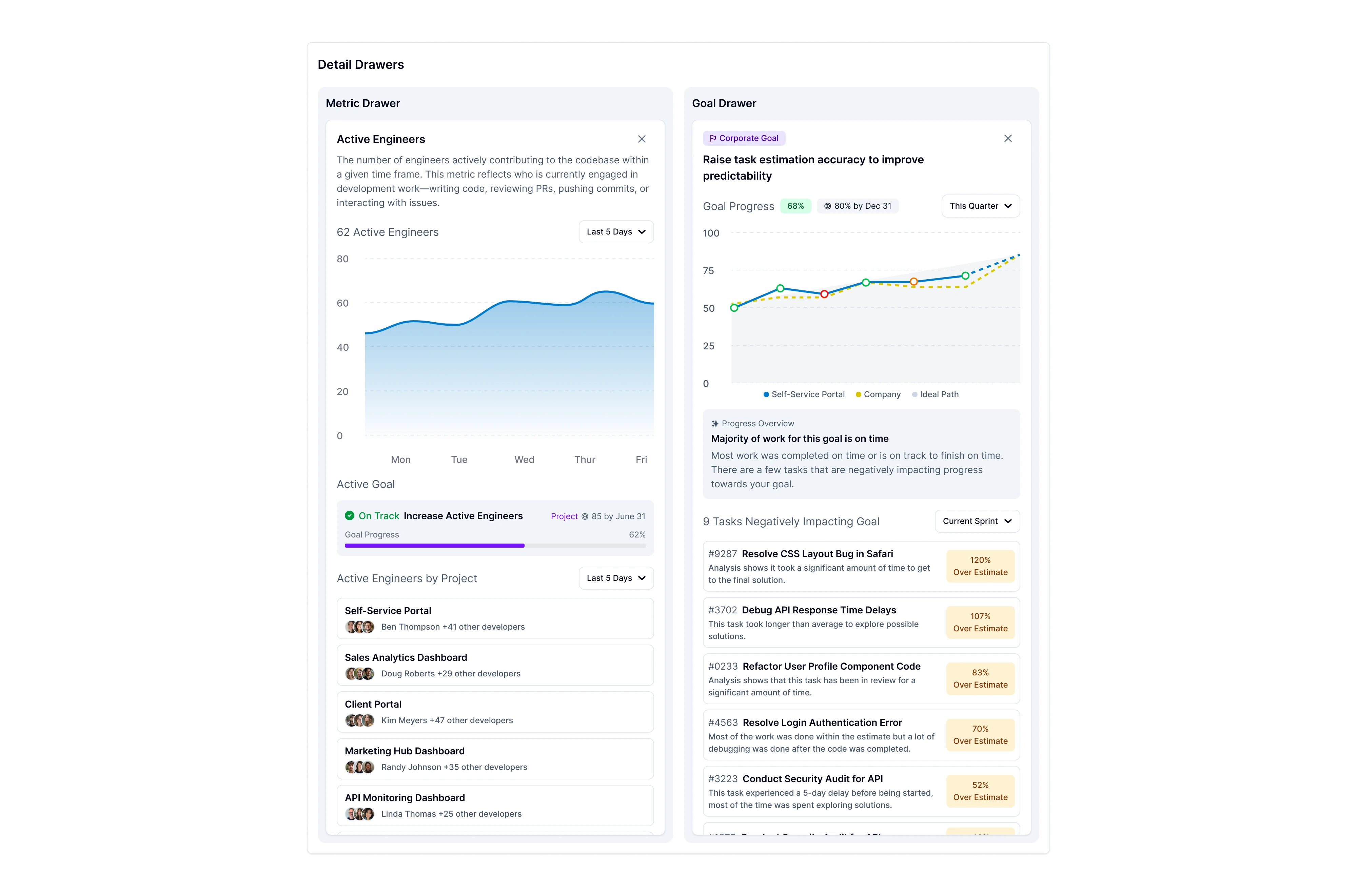 Metric + Goal detail drawers to uncover additional information on the dashboard