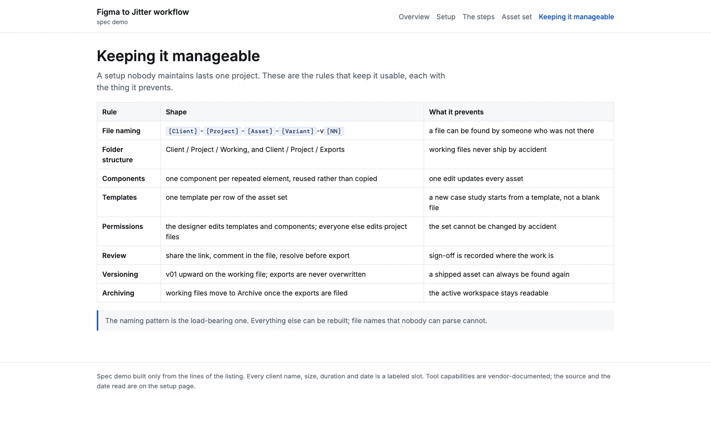Keeping it manageable
