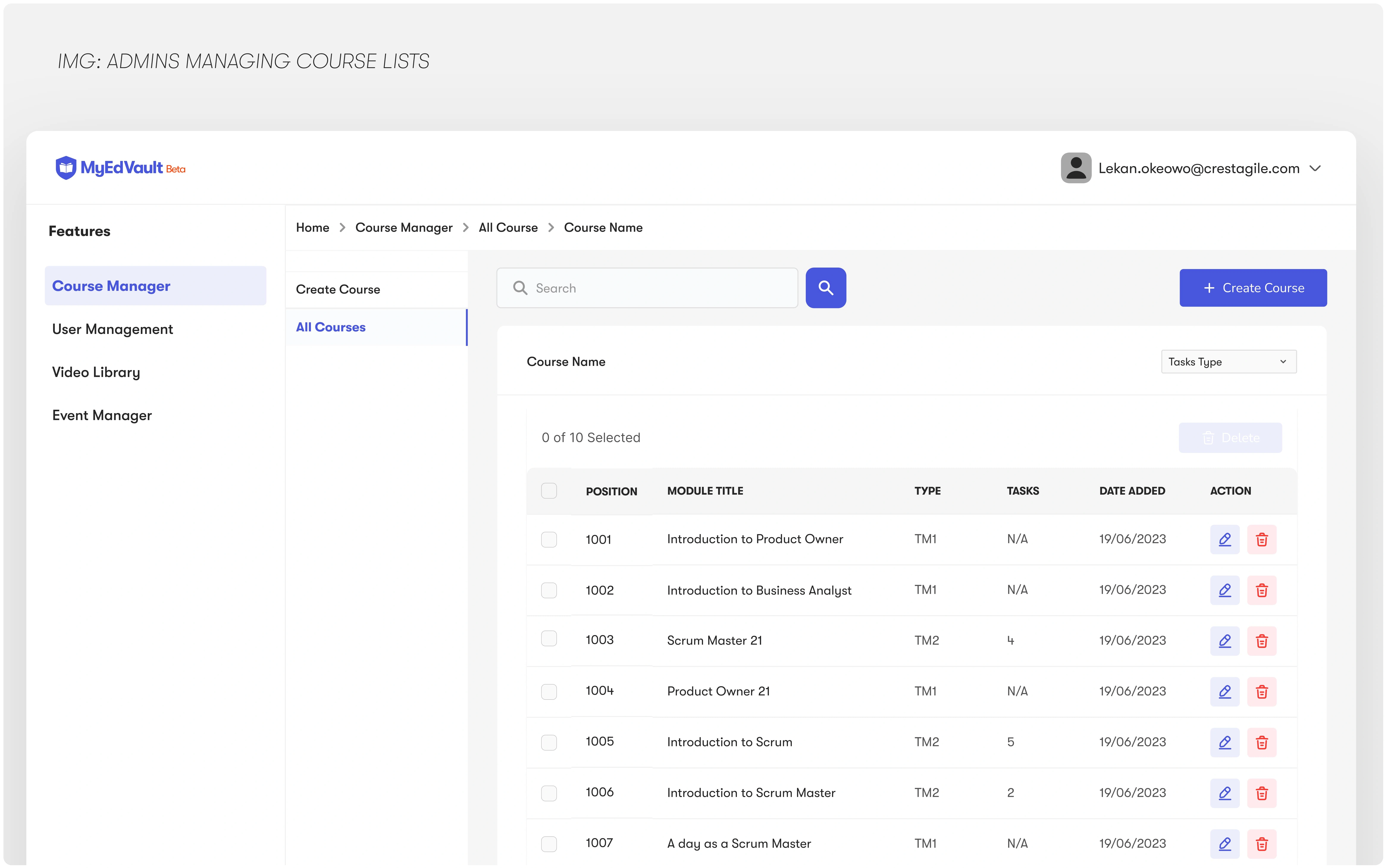 Course Added on the Admin View