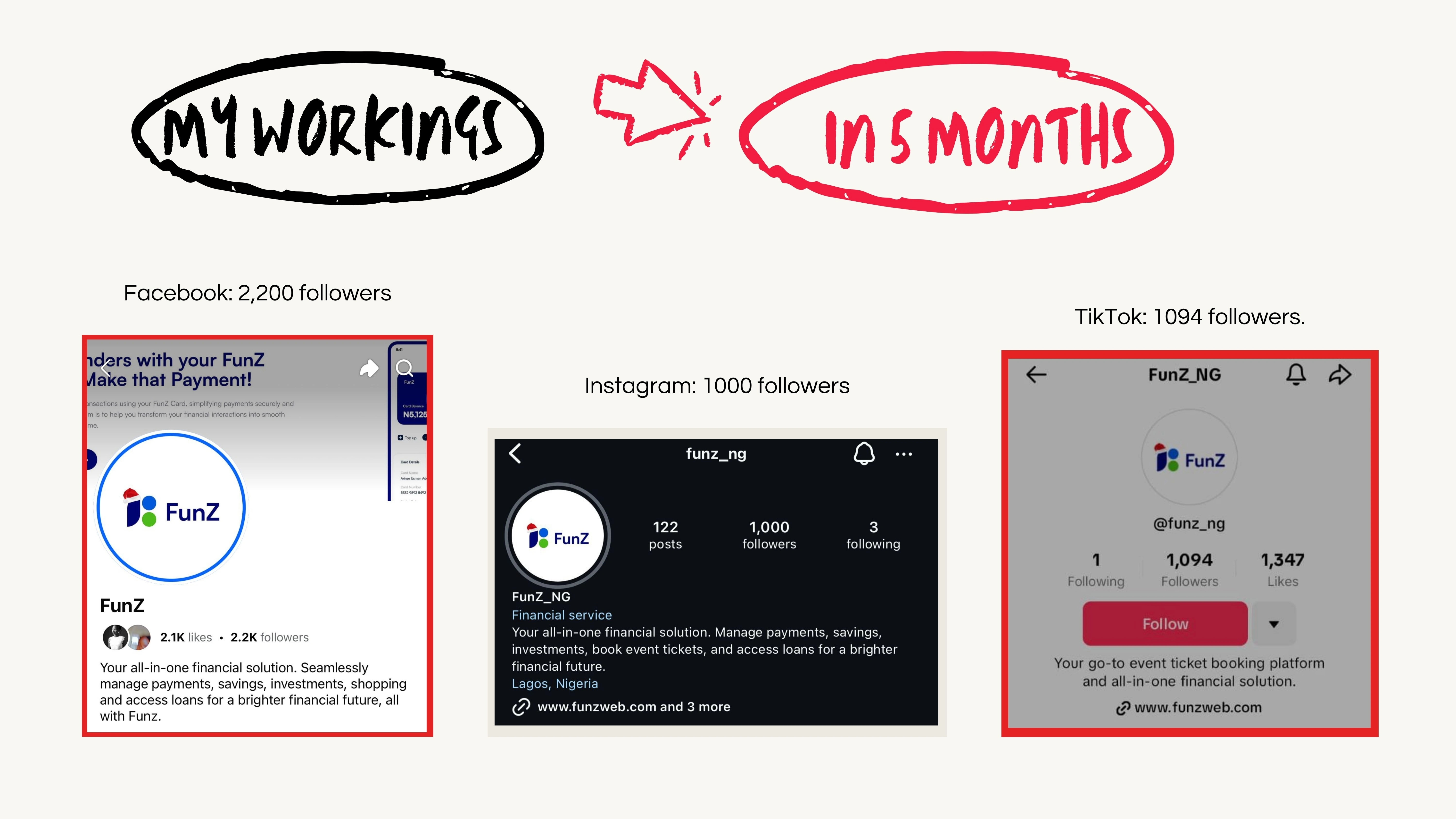 What I achieved in five months.