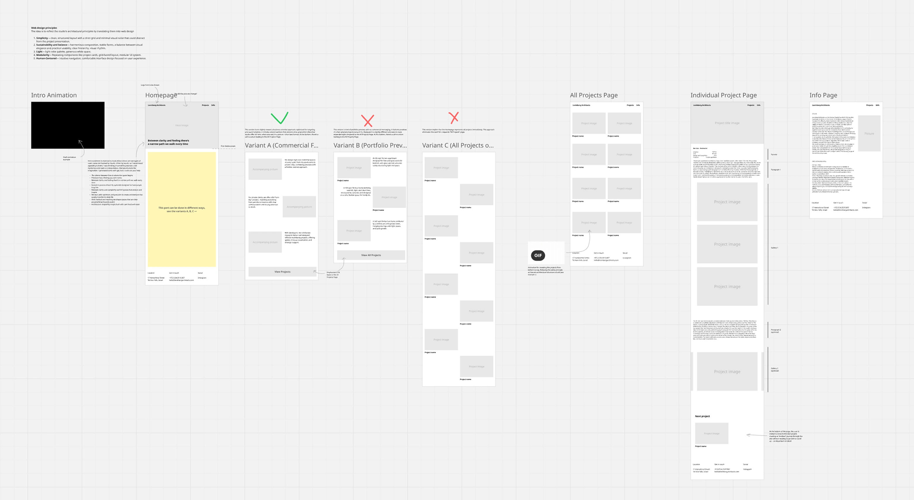 Concept drafts