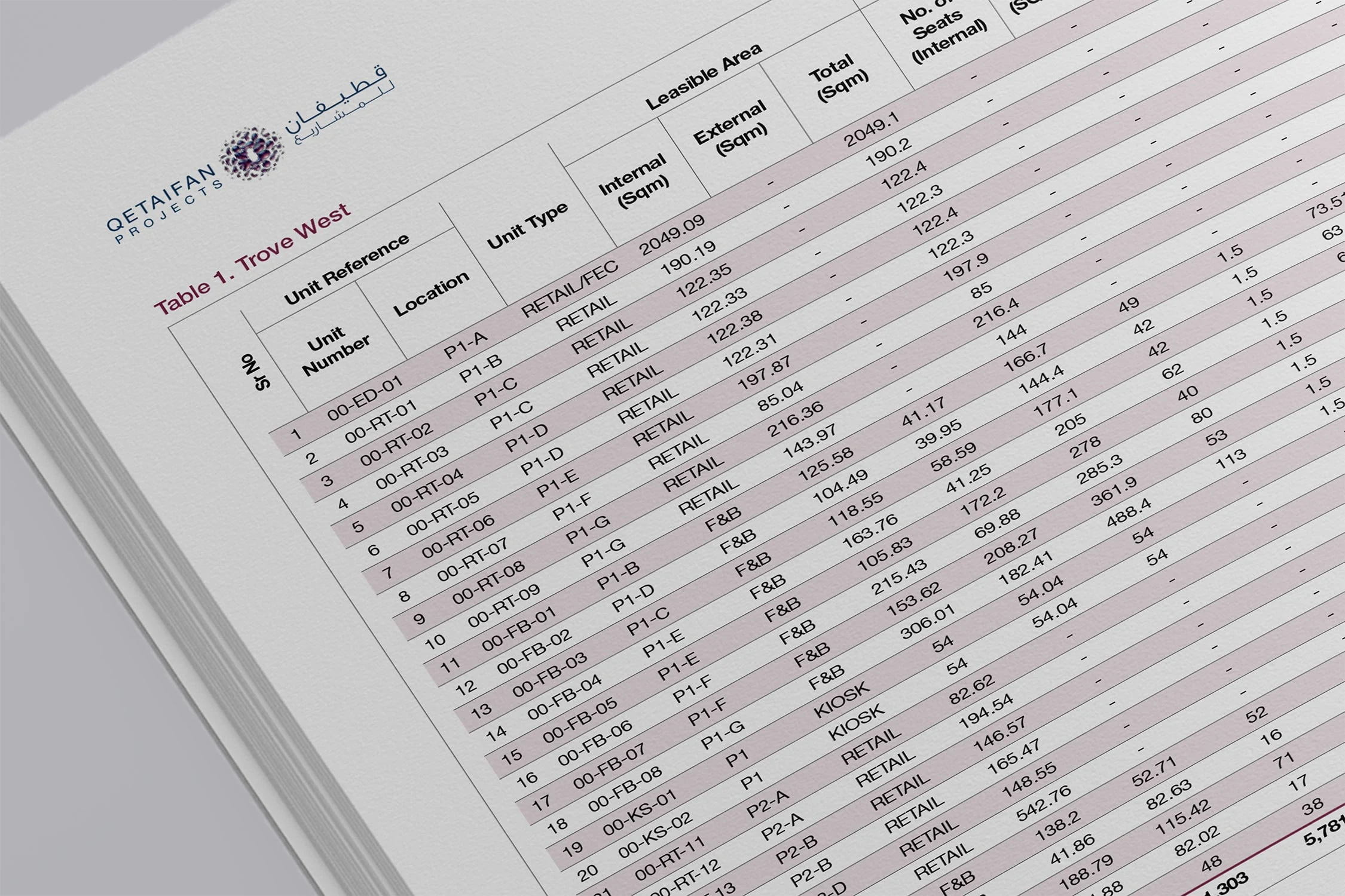 Interior Spread – Data Table – Structured, multi-column table layout with color banding for clarity across complex retail metrics.