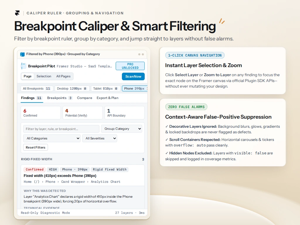 1-Click Canvas Focus. Zero False Alarms.