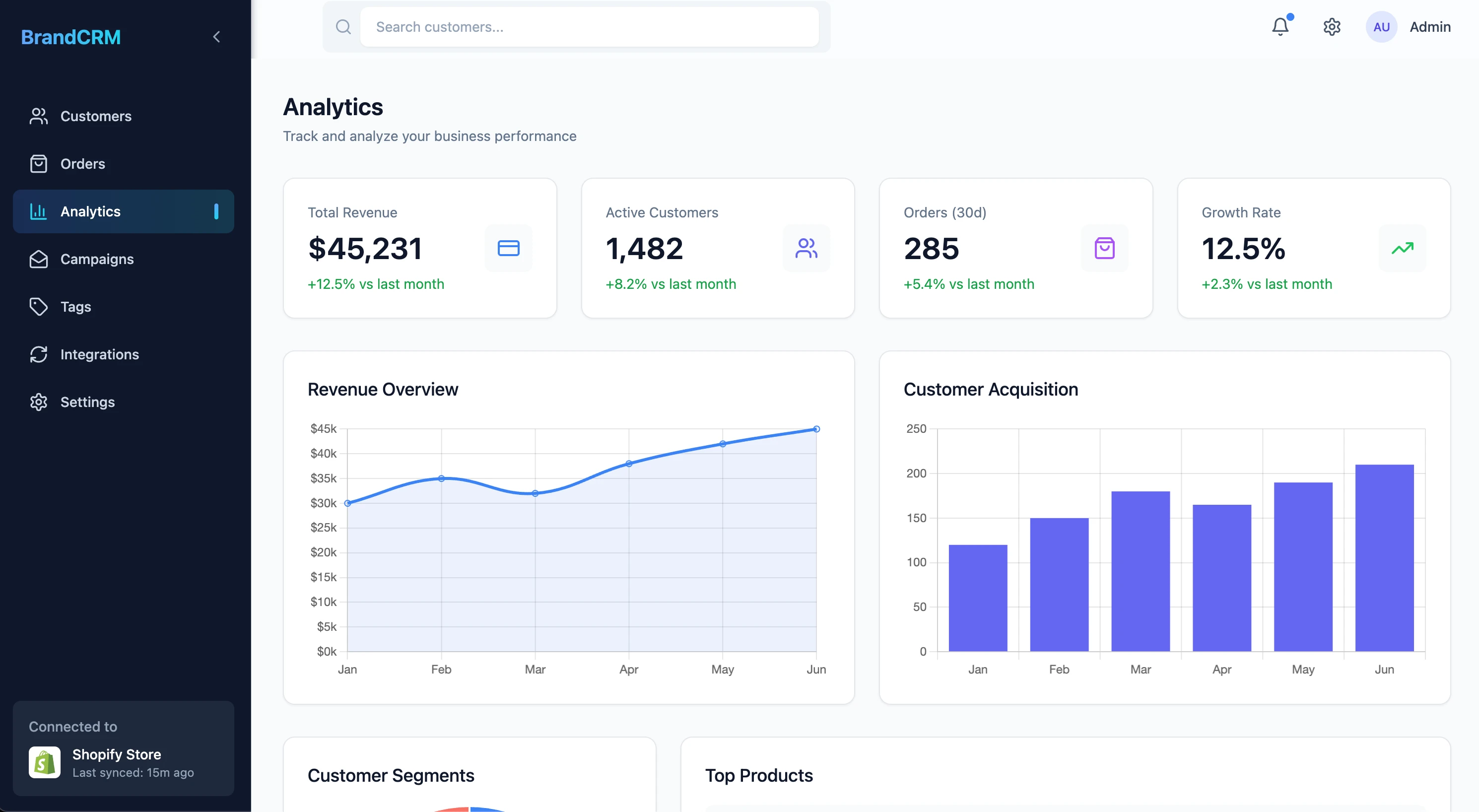 Analytics Page