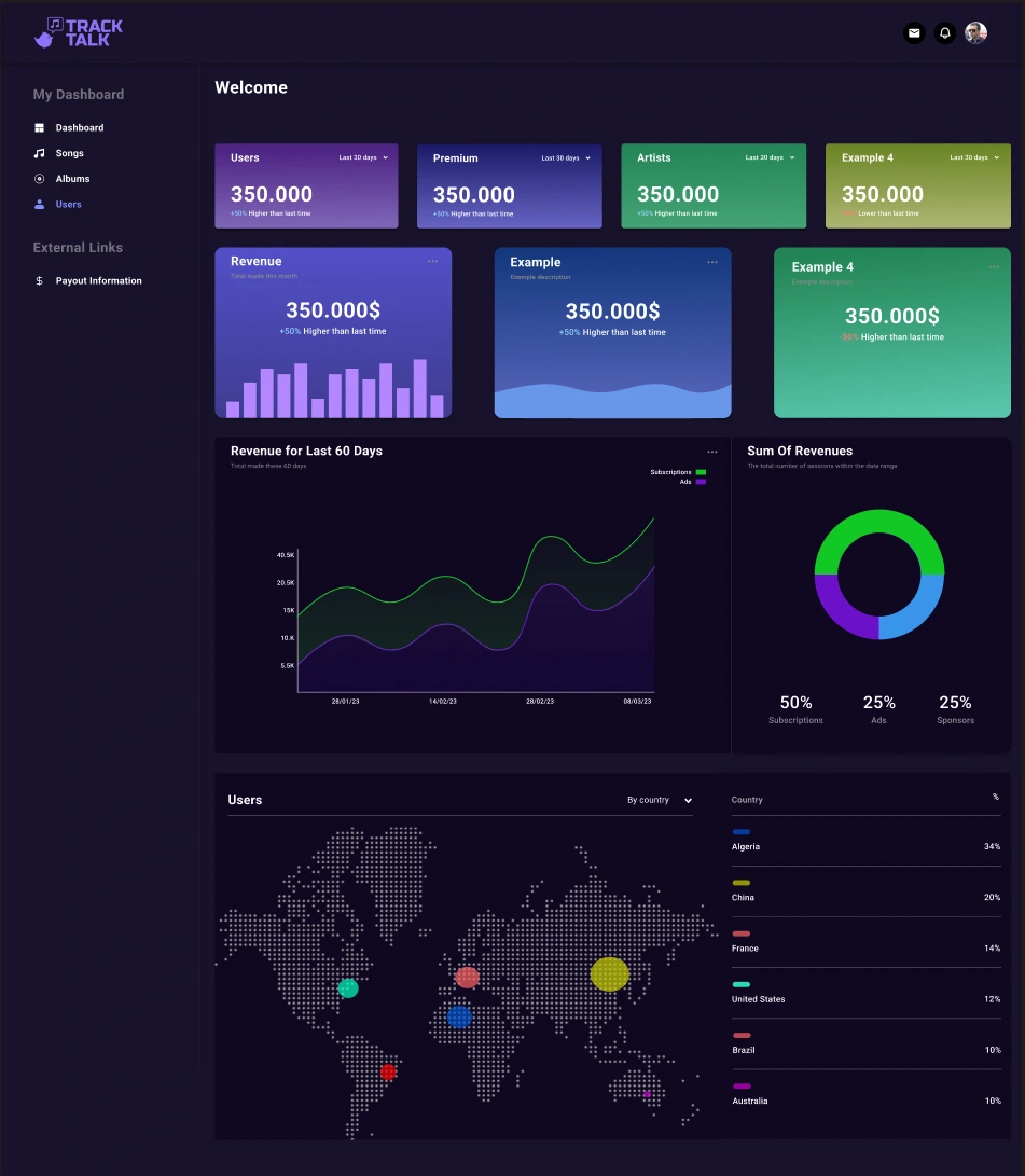 admin dashboard