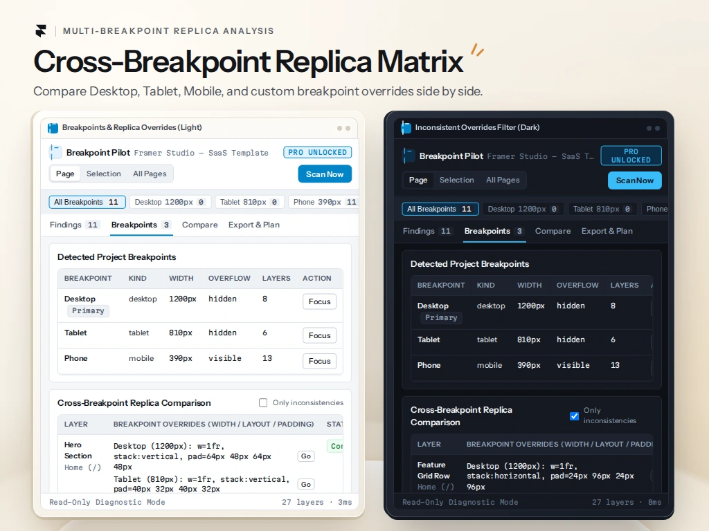Cross-Breakpoint Replica Matrix
