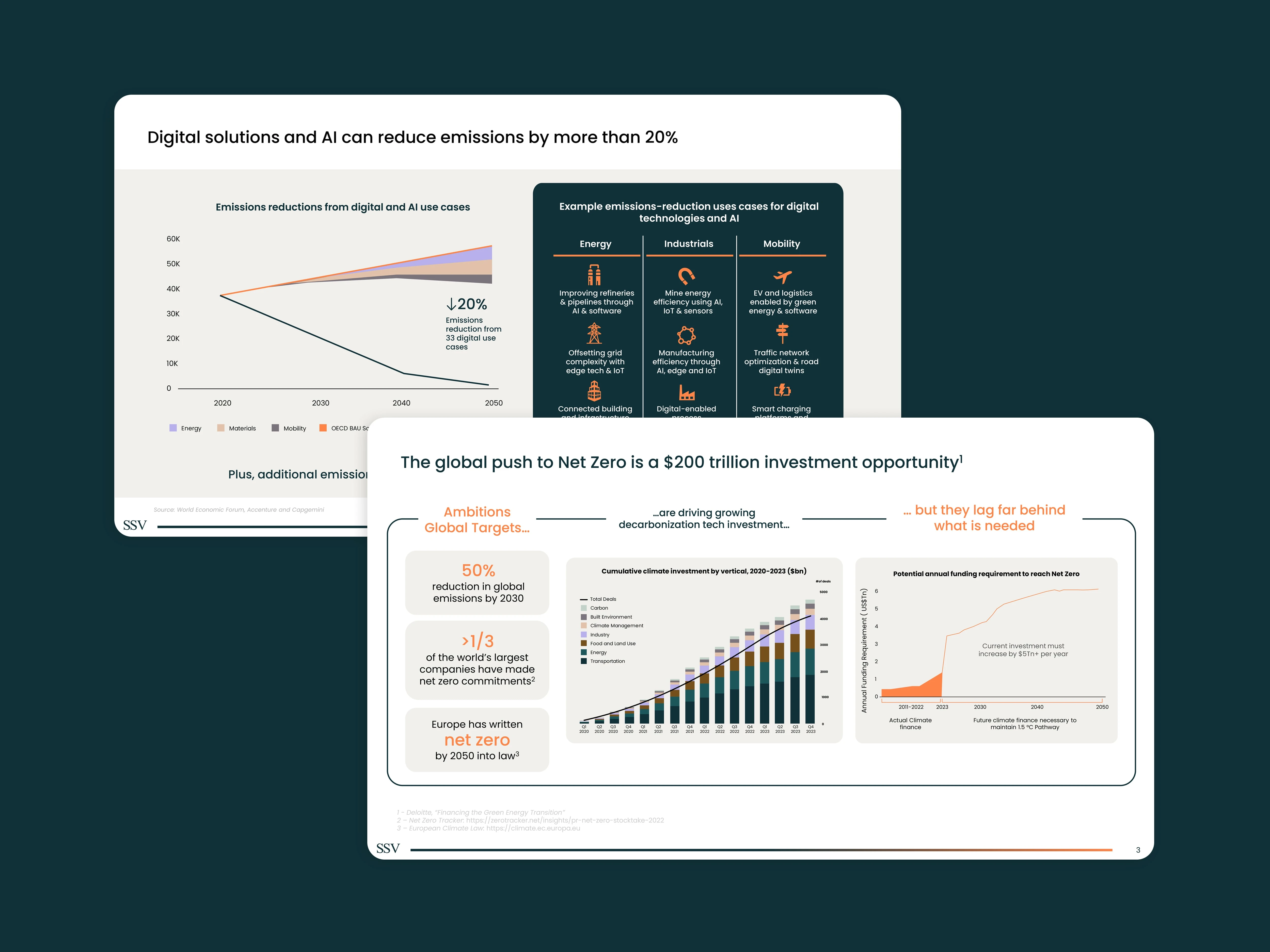 Clear data visualization with use of line graphs, bar charts, and icons
