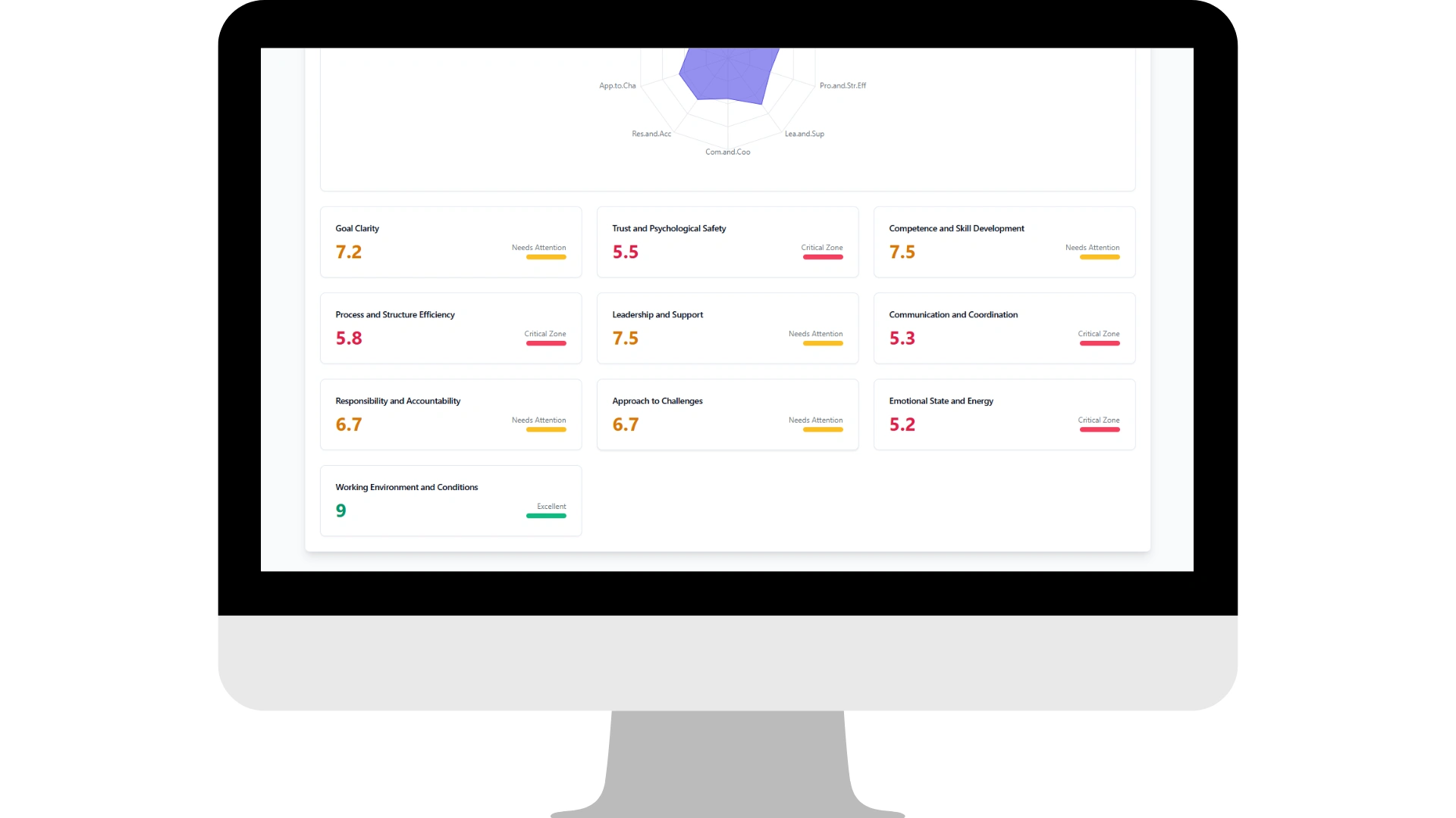 Automated Report – Summary Results