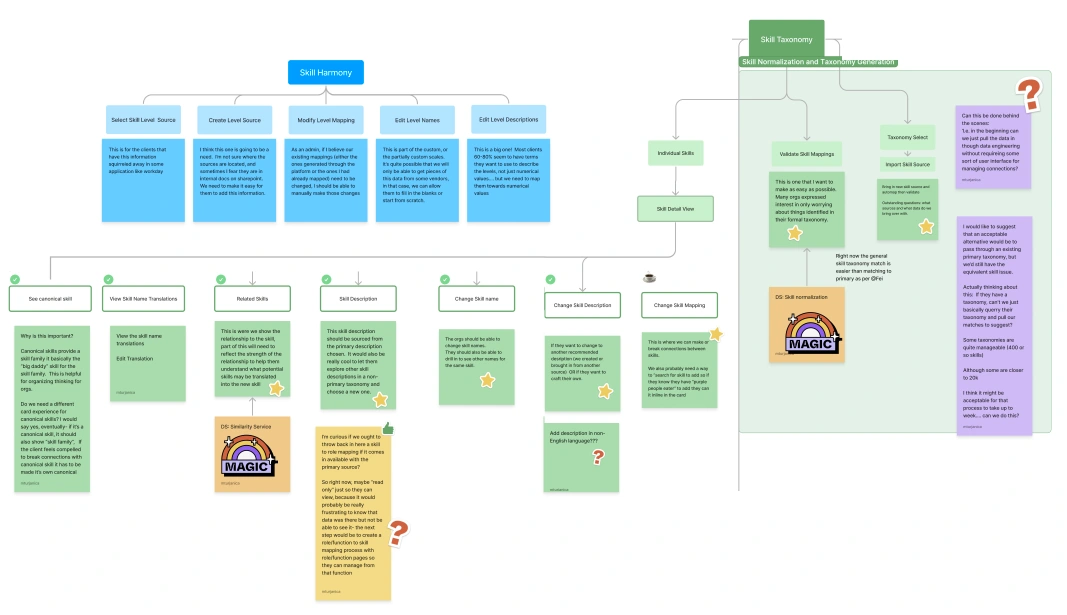 A small piece of the overall flow and diagram to help us understand what I needed to help build