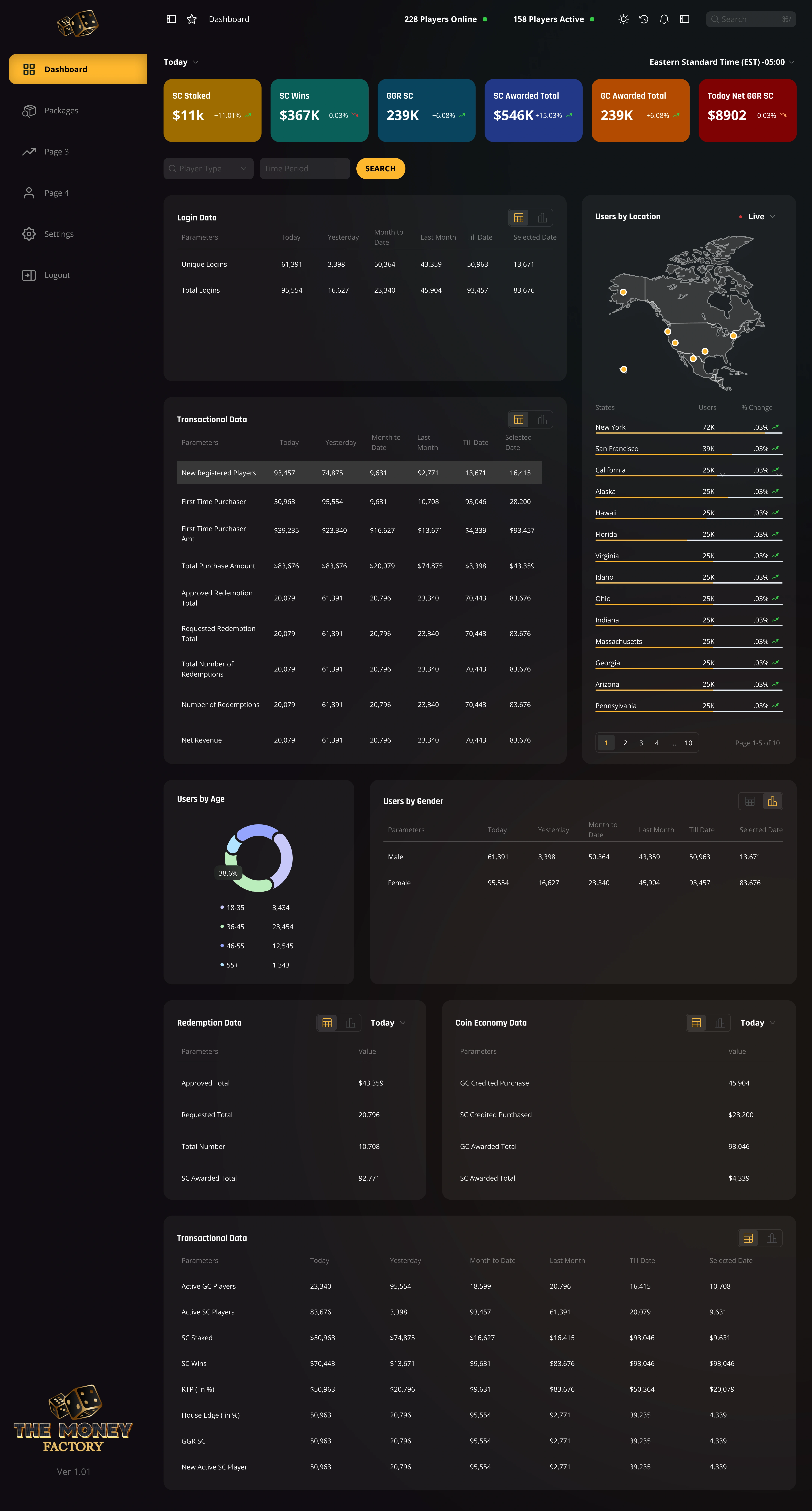 Online gaming dashboard