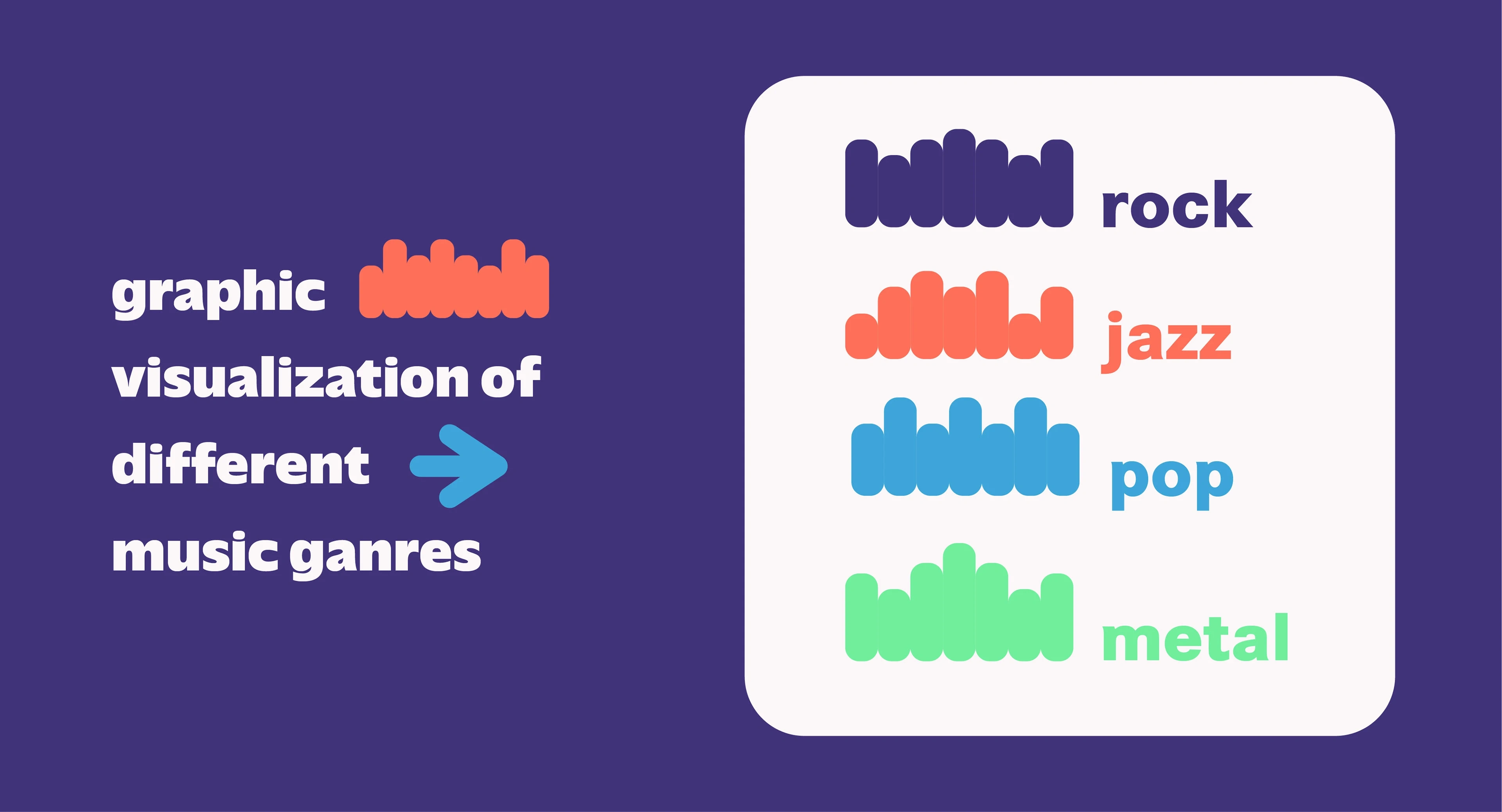 These graphic elements made for identification of music genres.