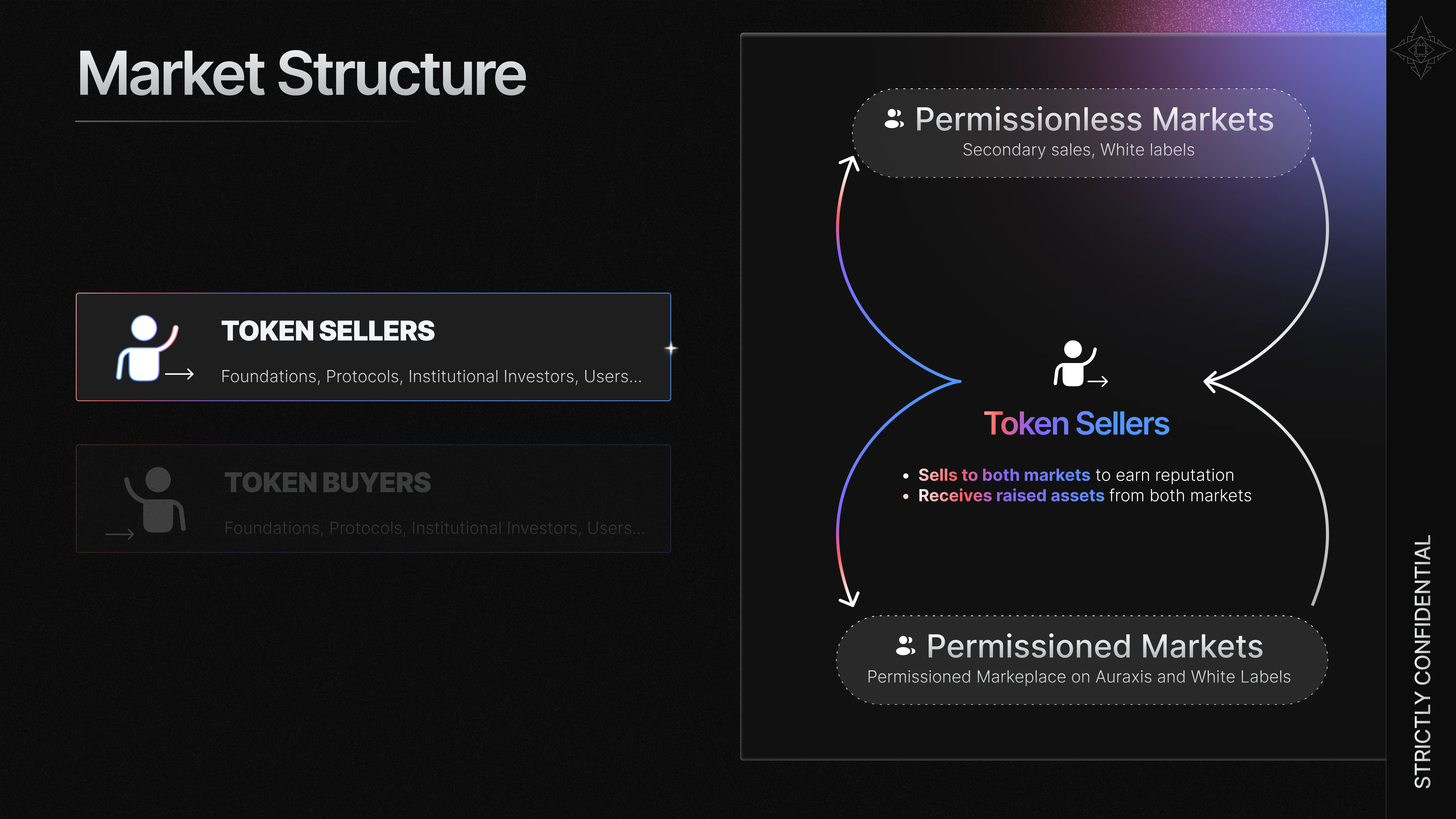 ...into easy to understand clear information.