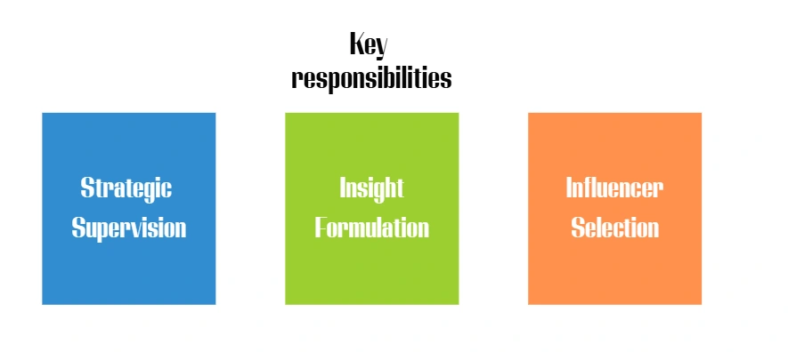 Thing I was responsible for while working on the project