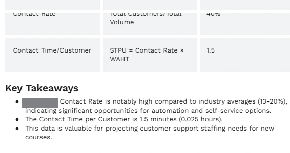 Establishing "As is" KPIs vs Industry Averages