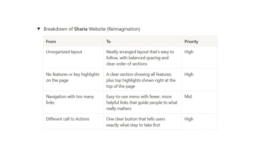 Breakdown of Sharia Website Redesign