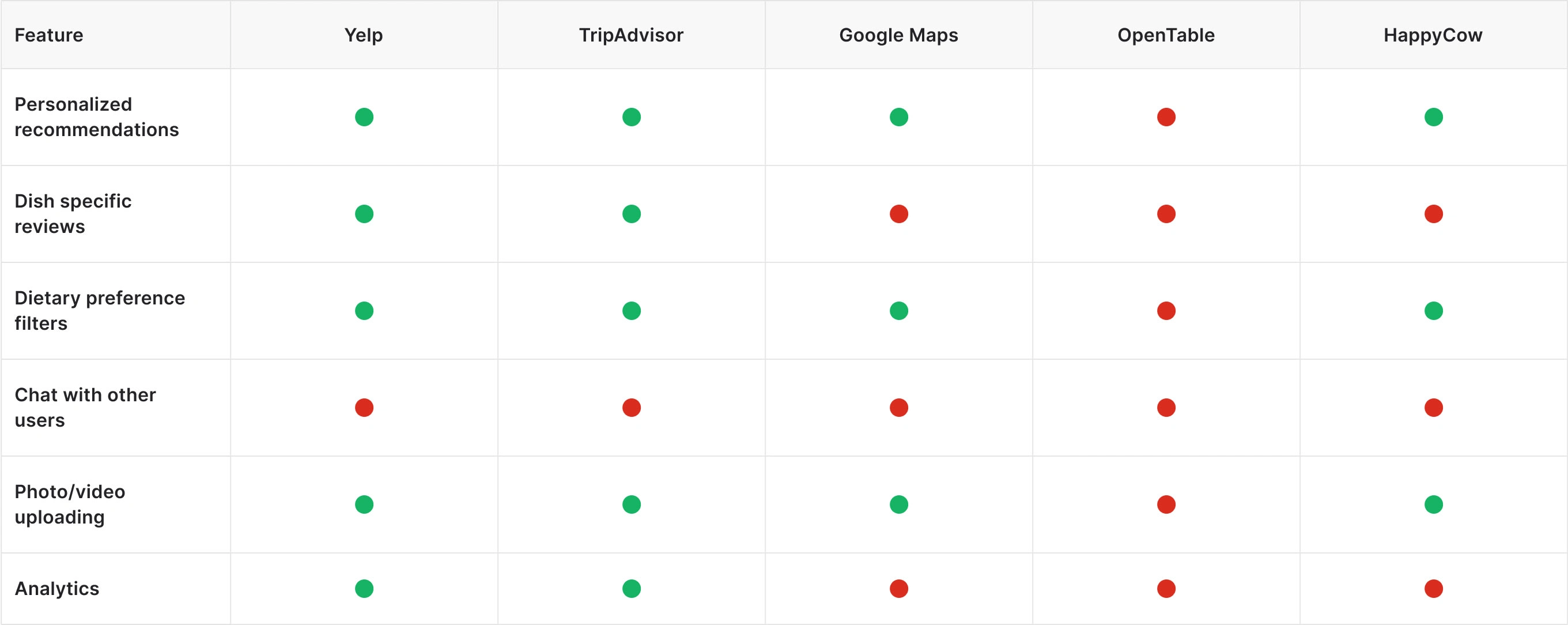 Feature Analysis