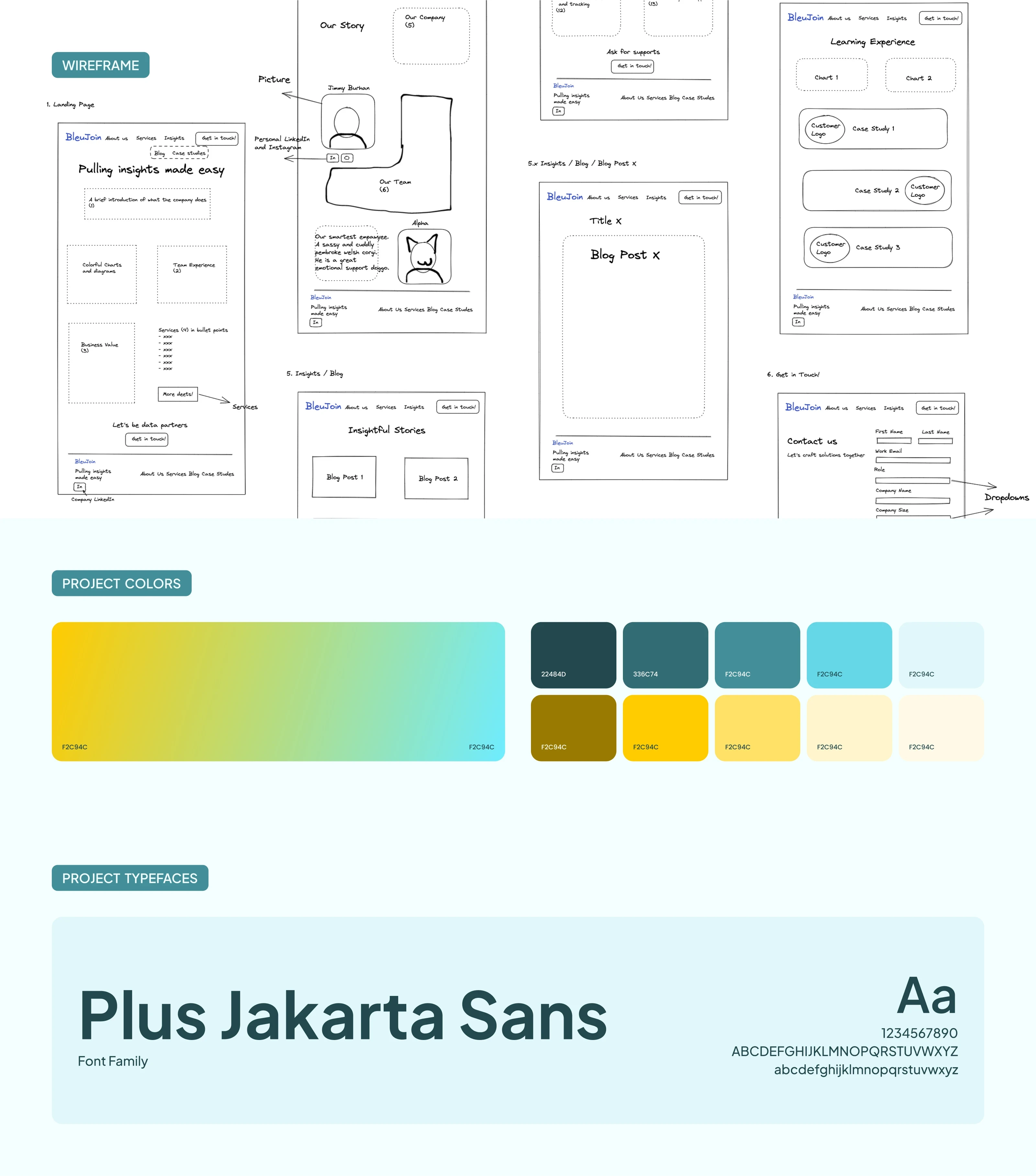 Style Guide and Wireframe