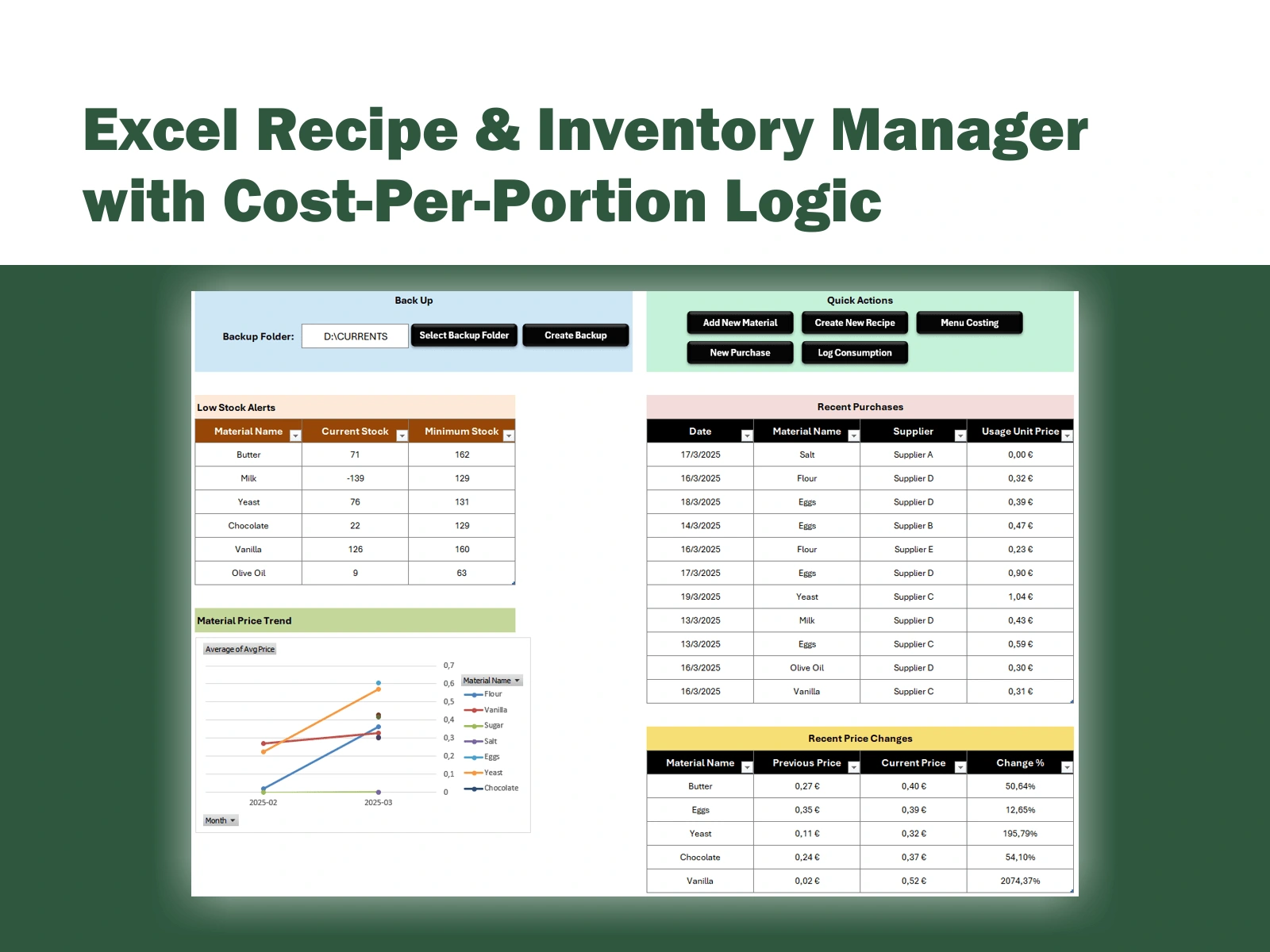 Inventory control and material tracking with stock alerts, purchase logging, and price fluctuation analysis. Built-in backup system ensures data recovery, while the price trend chart helps monitor supplier inflation over time./im