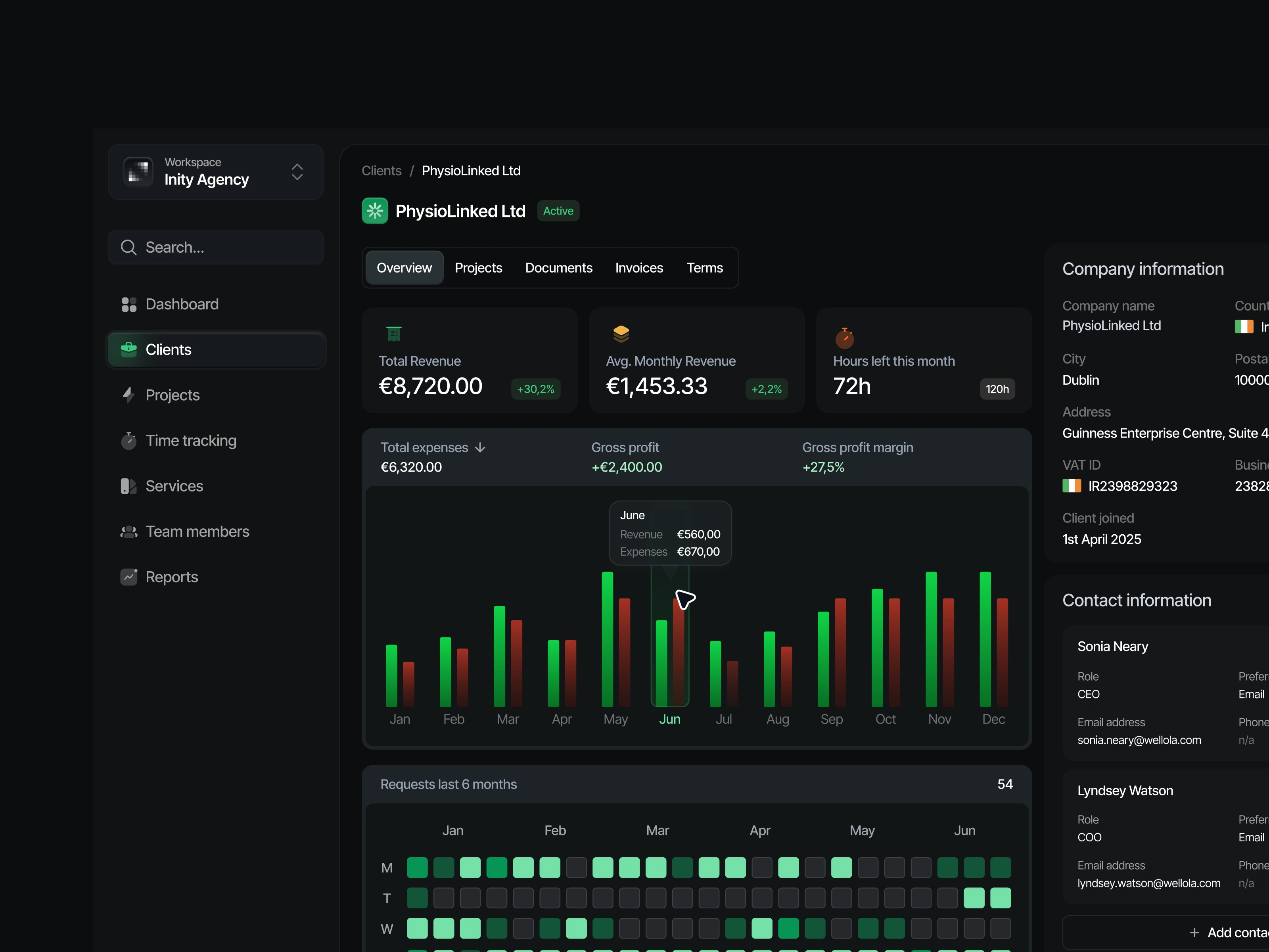 Client overview / Agency OS