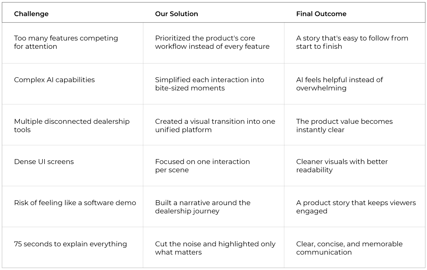Turning Complexity into Clarity