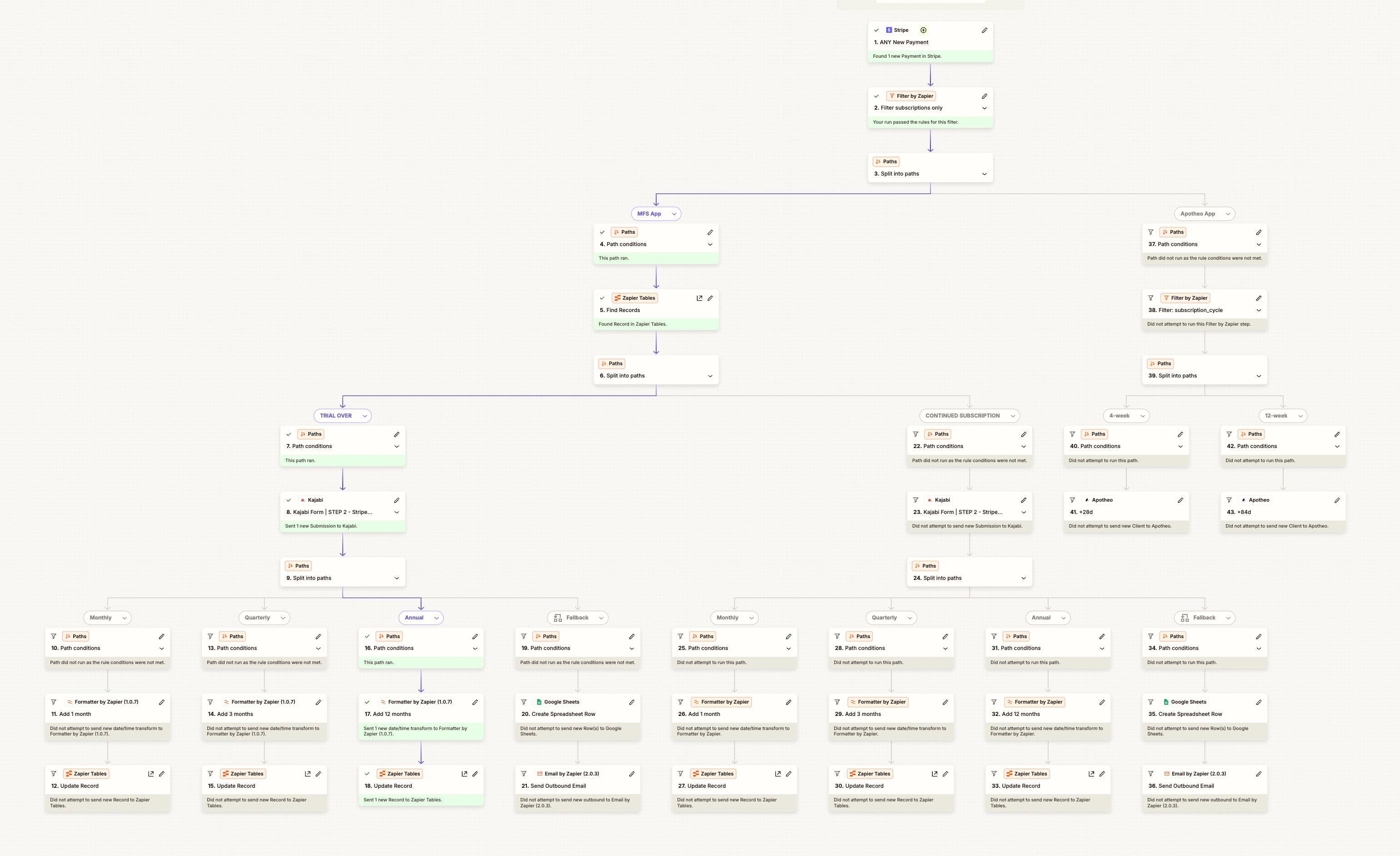 Multi-path Zap with branch logics