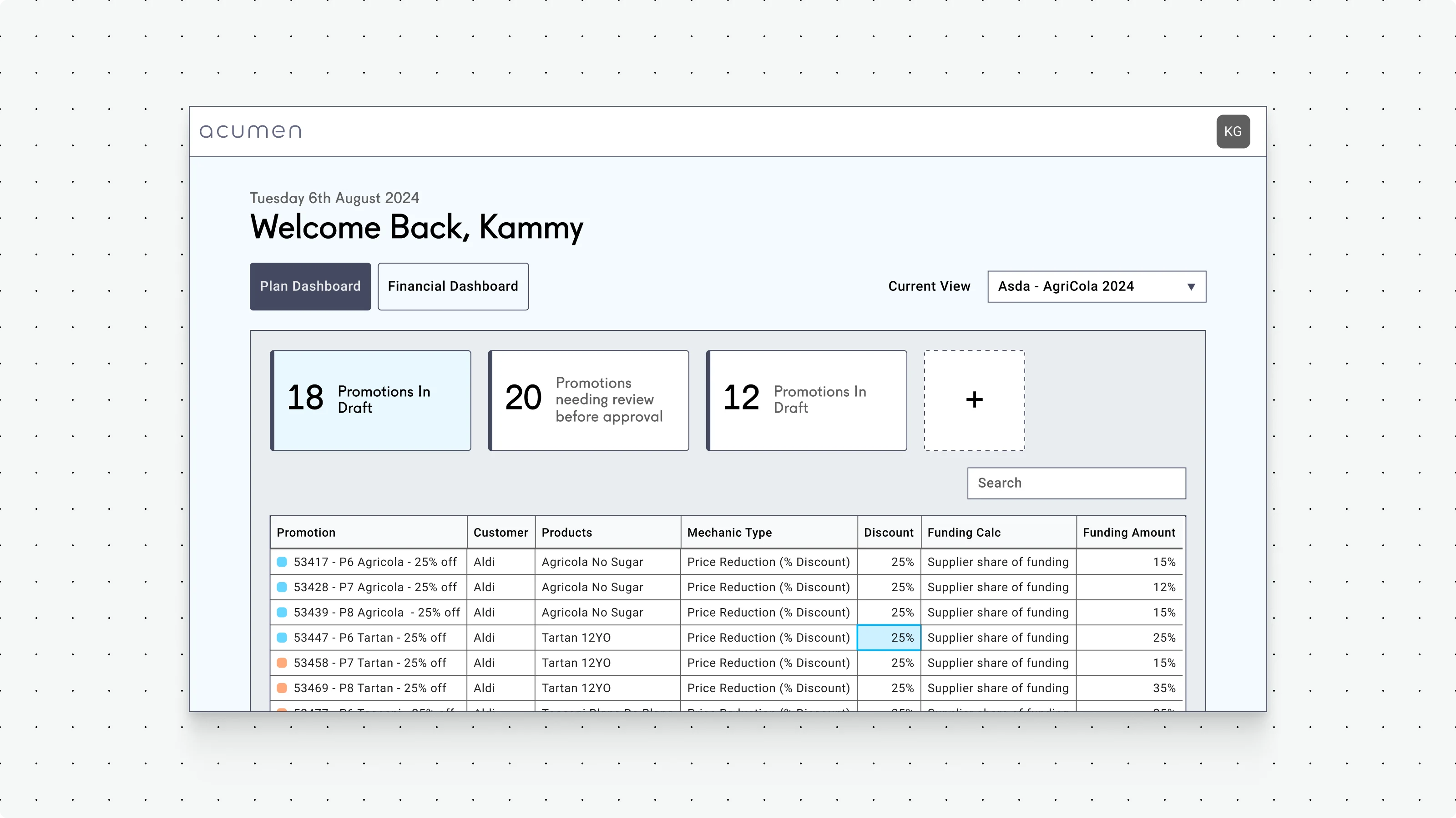 Concept for Plan management dashboard,  giving users more in-app visibility of their priority tasks