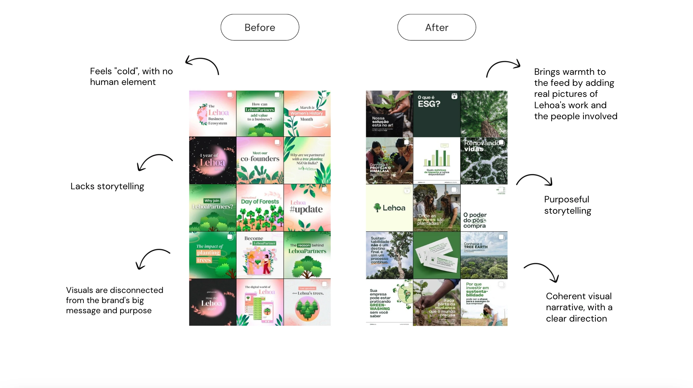 Instagram Feed - Before x Now