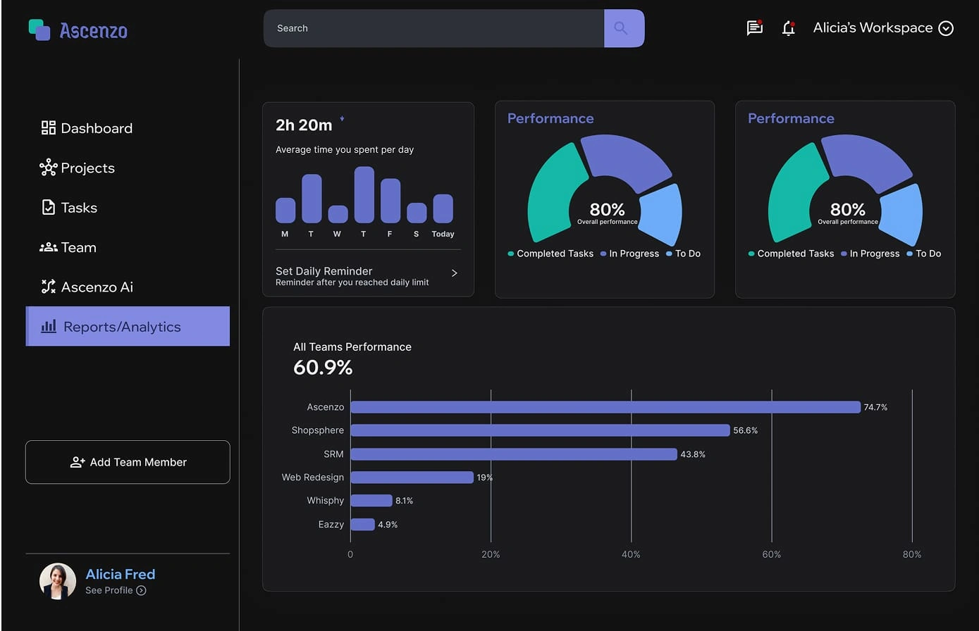 Analytics Screen