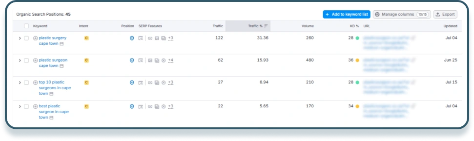A few keywords in top positions for Local Pack (Map Pack) rankings.