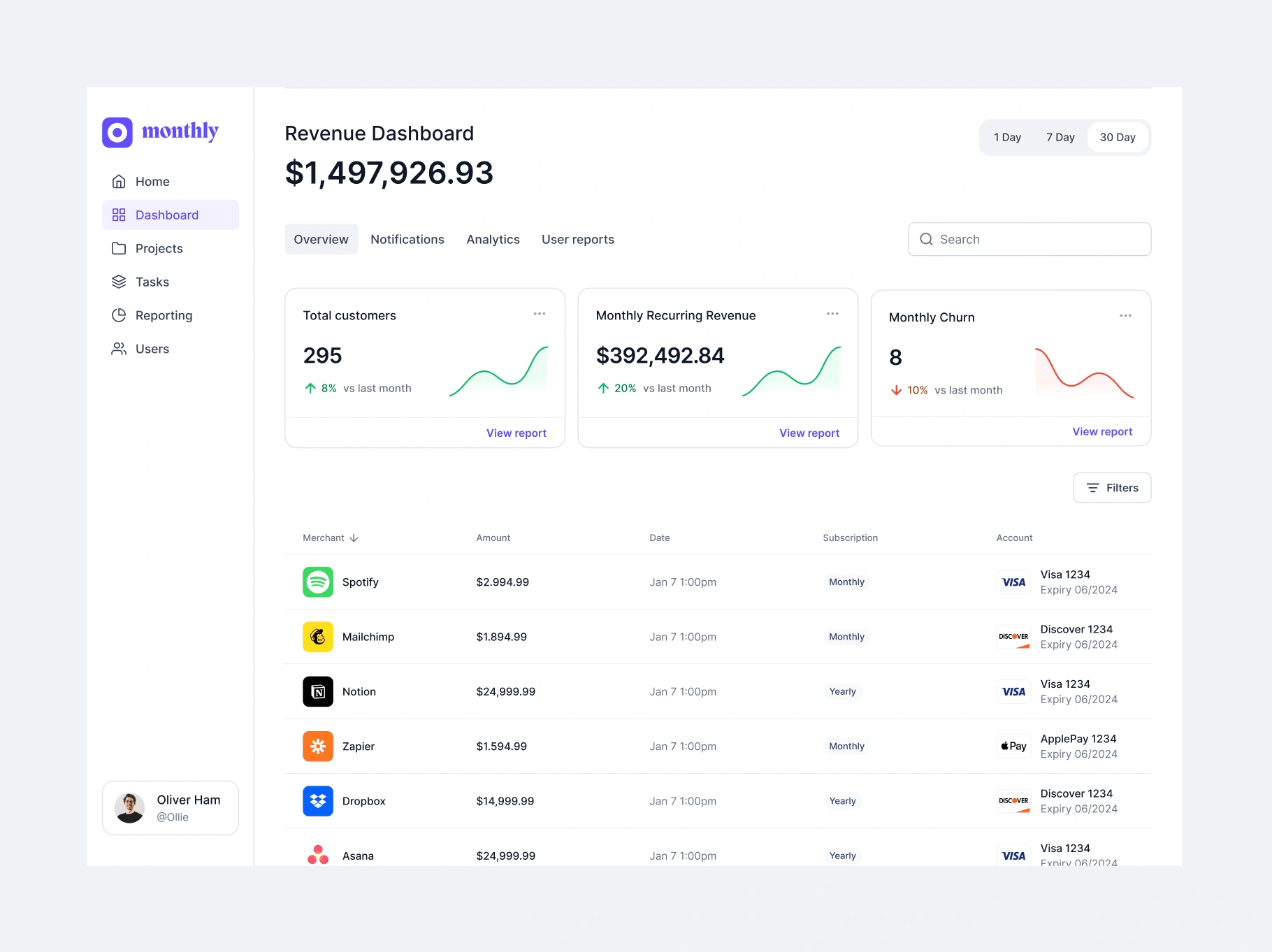 monthly Dashboard