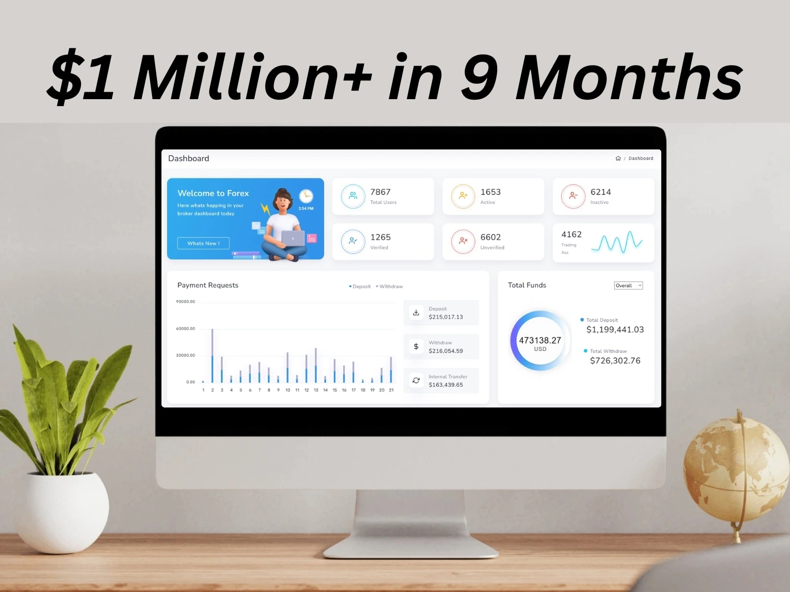 $1 Million+ Revenue in 9 months after subscribing to our Business Growth Plans
