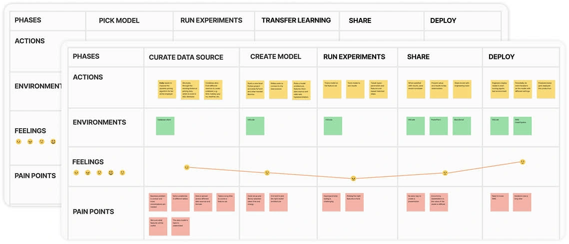 Astrolabe User Journeys