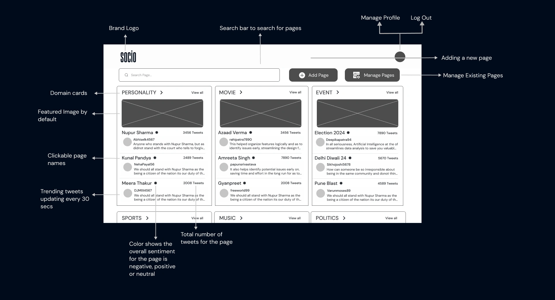 Information Architecture