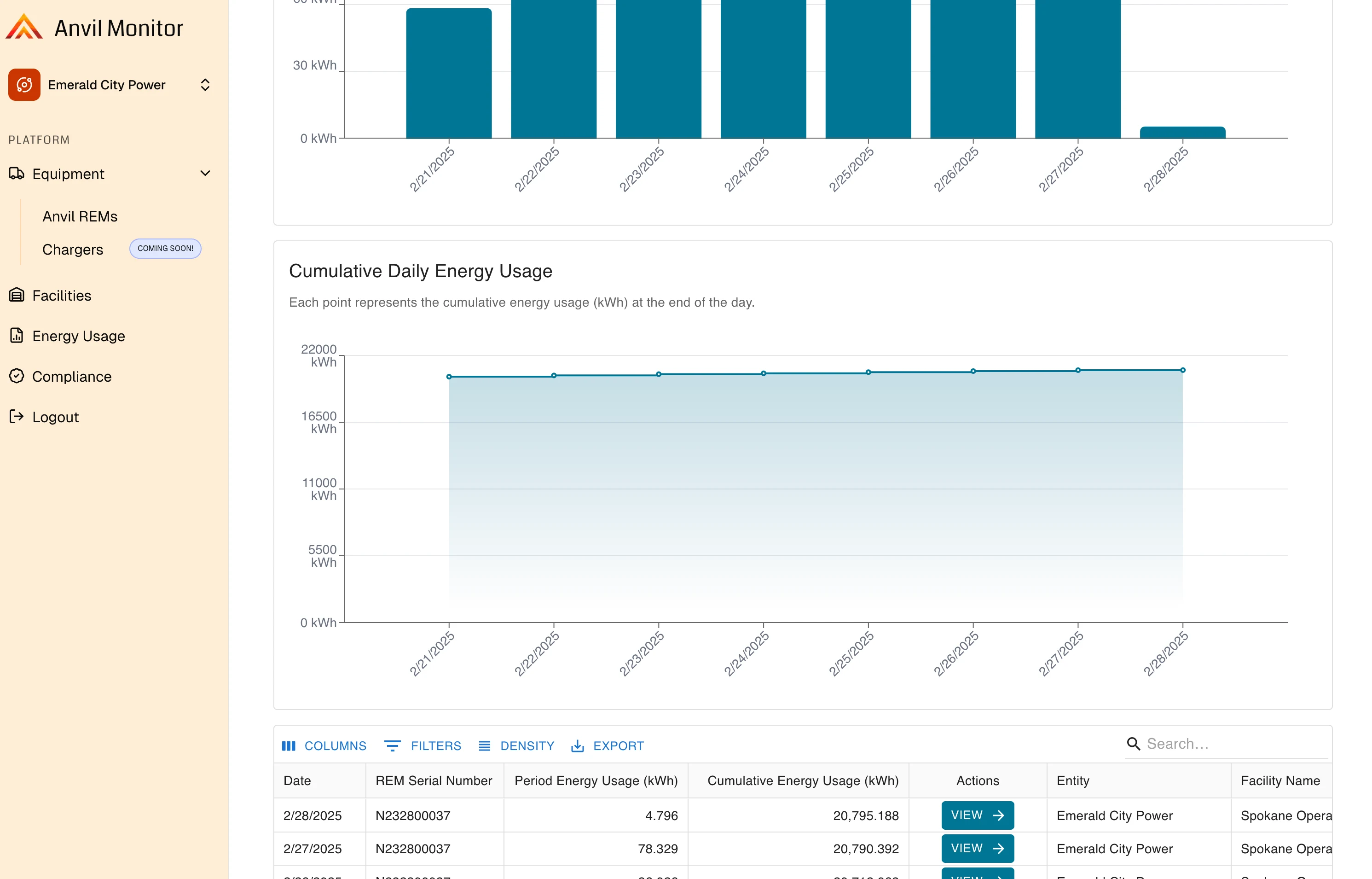 Anvil Monitor Meter Data UI