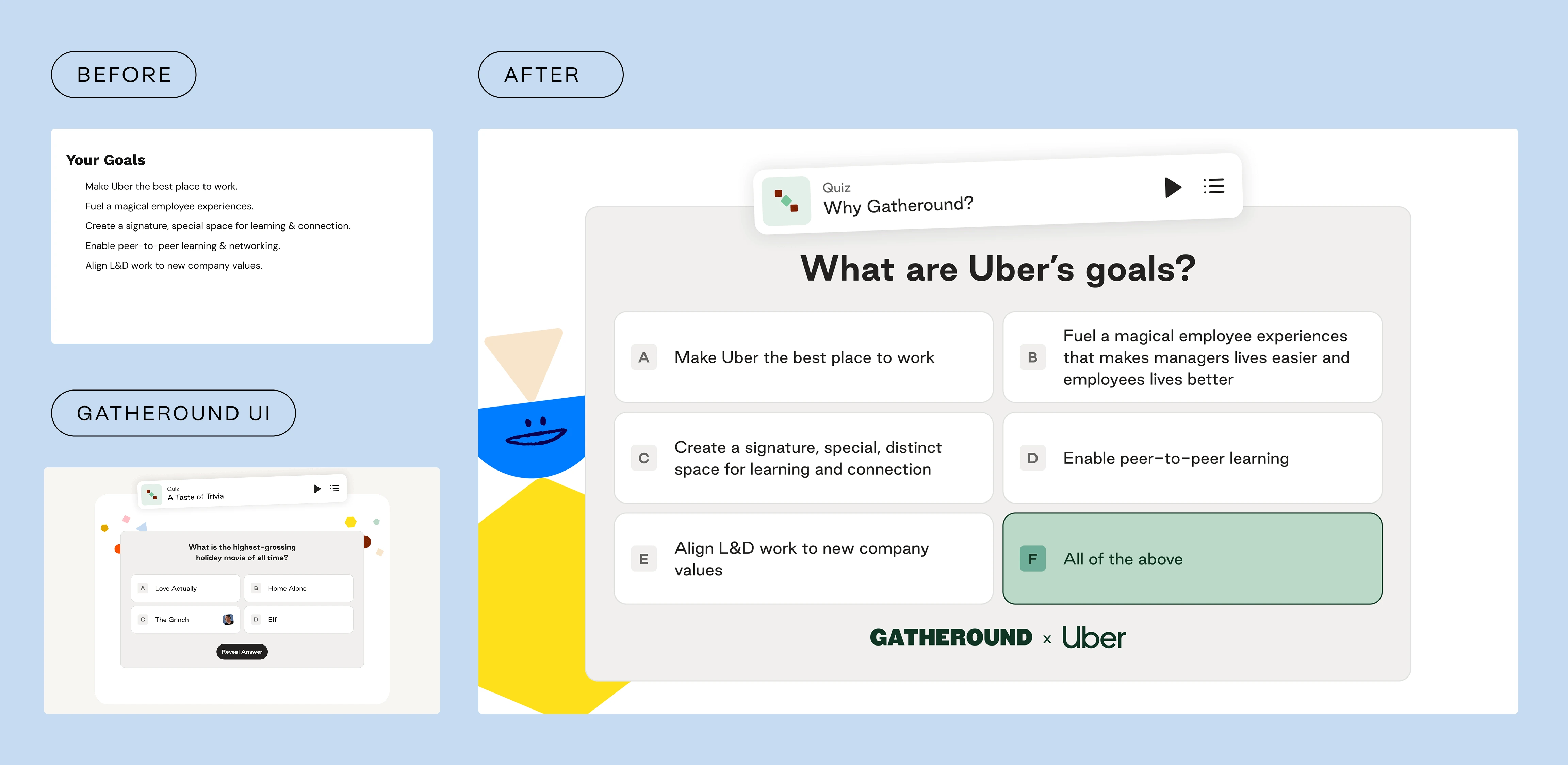 The resulting slide combines the initial bullet points with Gatheround's quiz functionality.