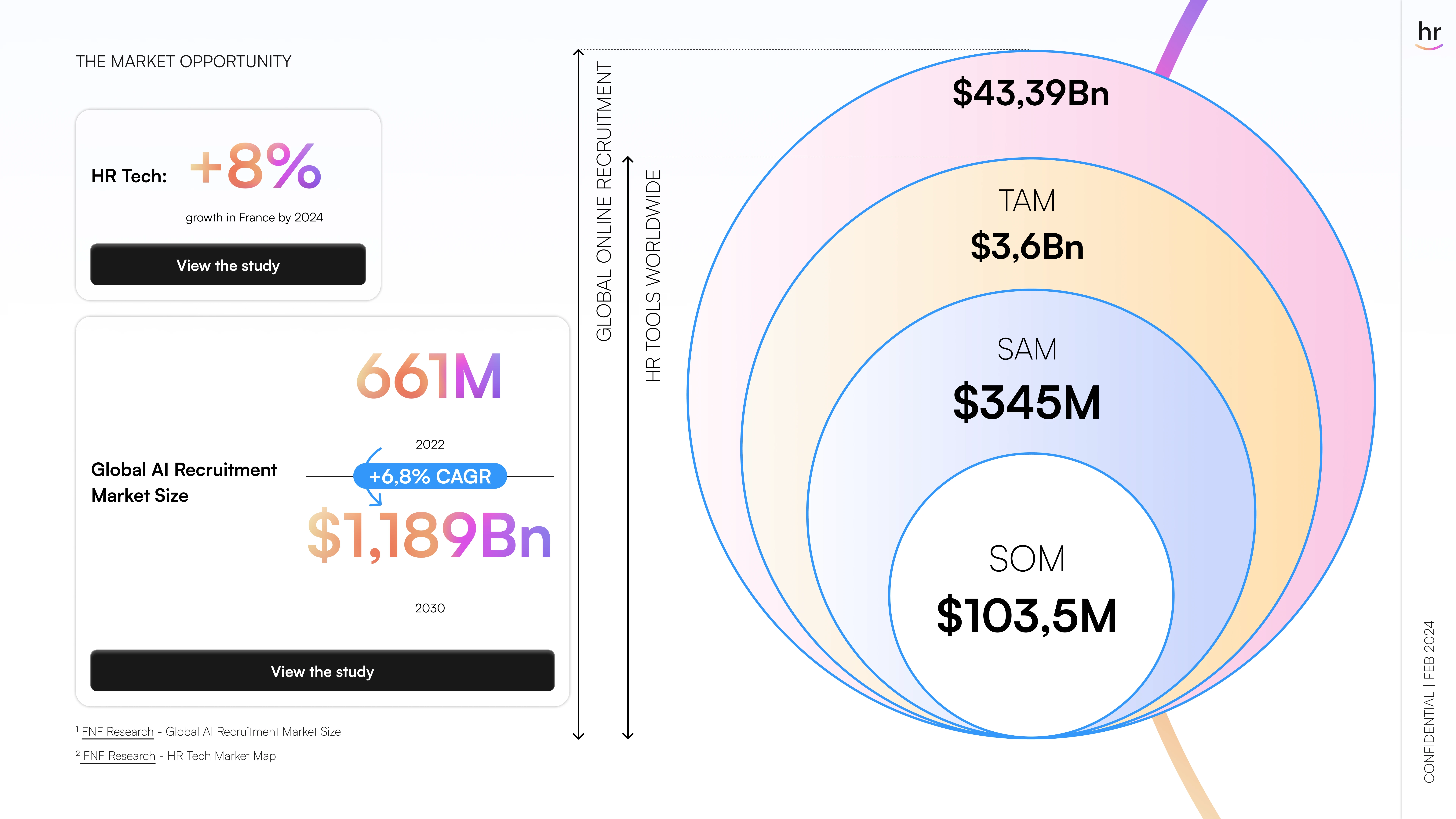 Slide from the Peetchr Pitch Deck