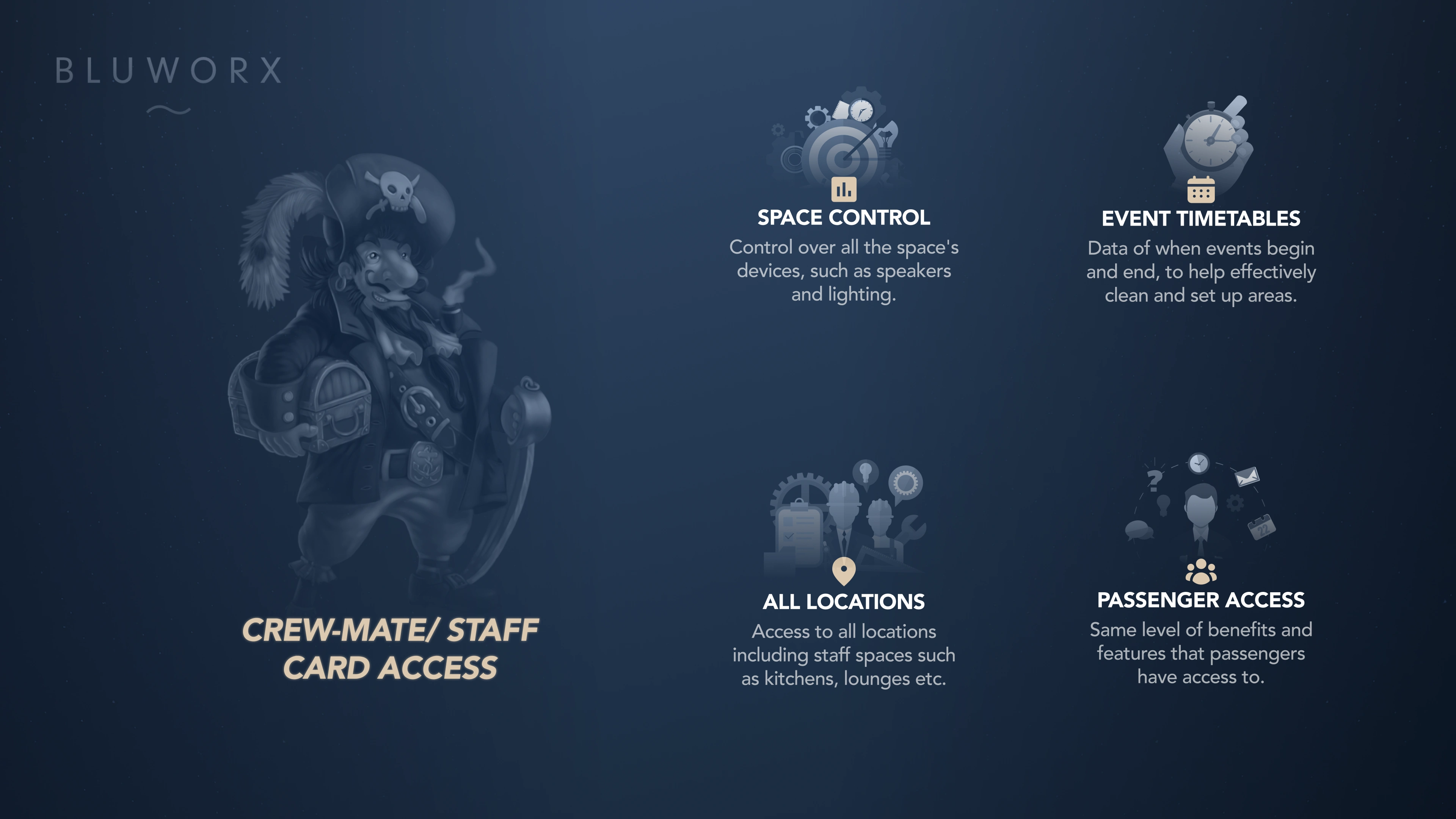 This infographic showcases the crew-mates card access level. As shown it features four distinct sections, each meticulously elaborating on the particular areas over which this user possesses access and control over. Creating different areas that certain users can control helps us watch and understand what they do on the yacht. It also ensures that everyone has a smooth and enjoyable time on the yacht.