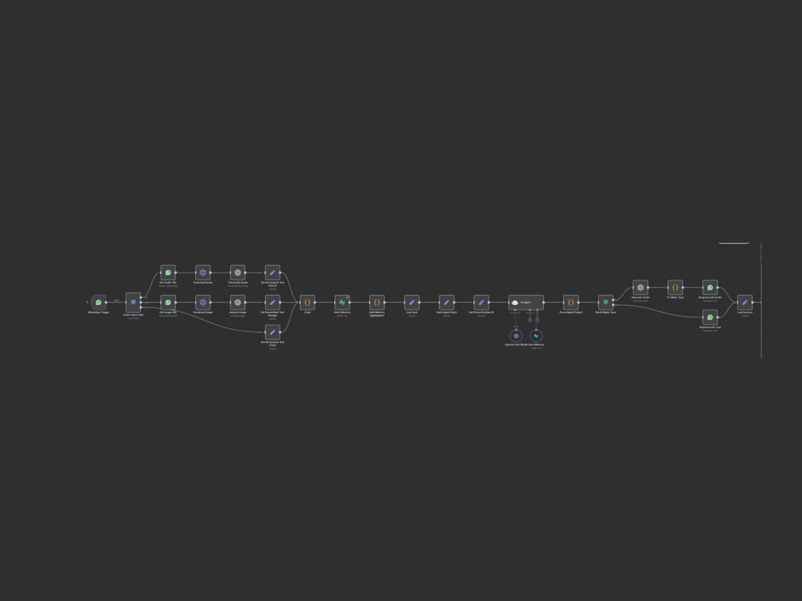 n8n backend workflow