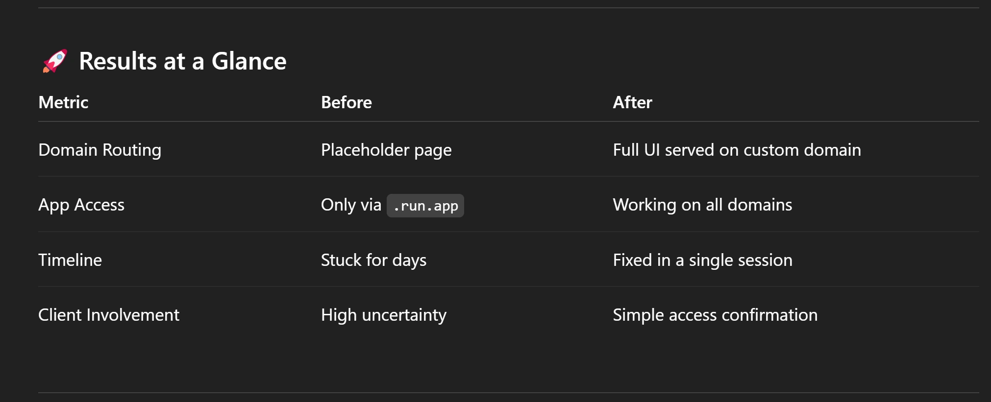 Final result of the project