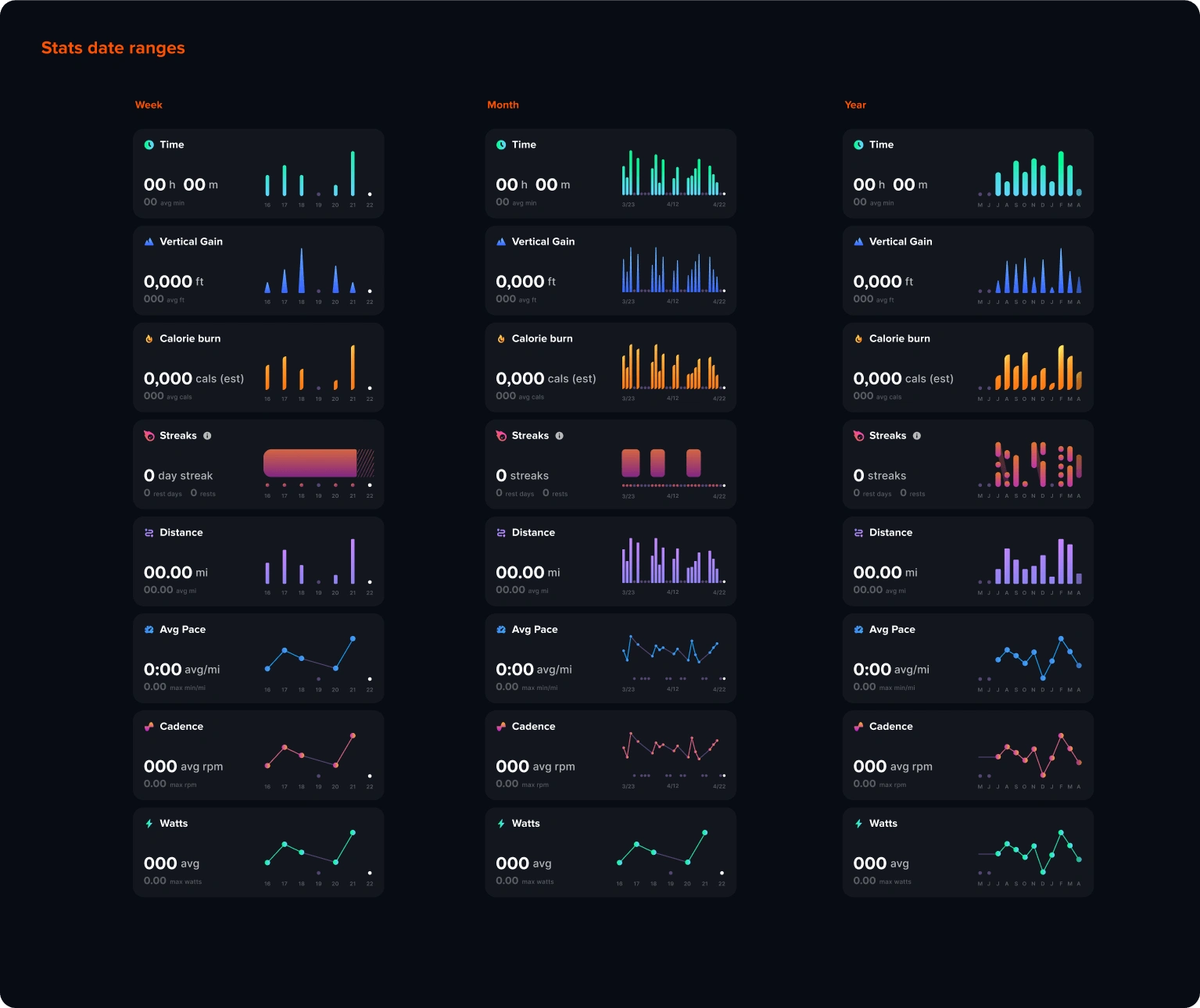 The new Summary UI shows workout intensity, frequency, and streaks — framed around effort, not just outcomes.