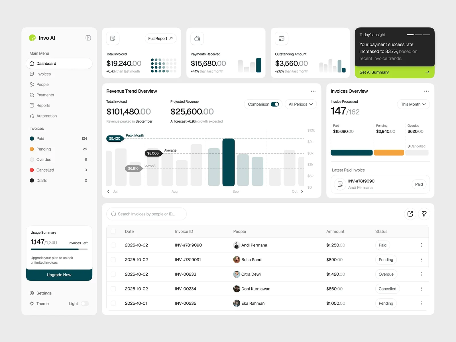 Dashboard SaaS UI design