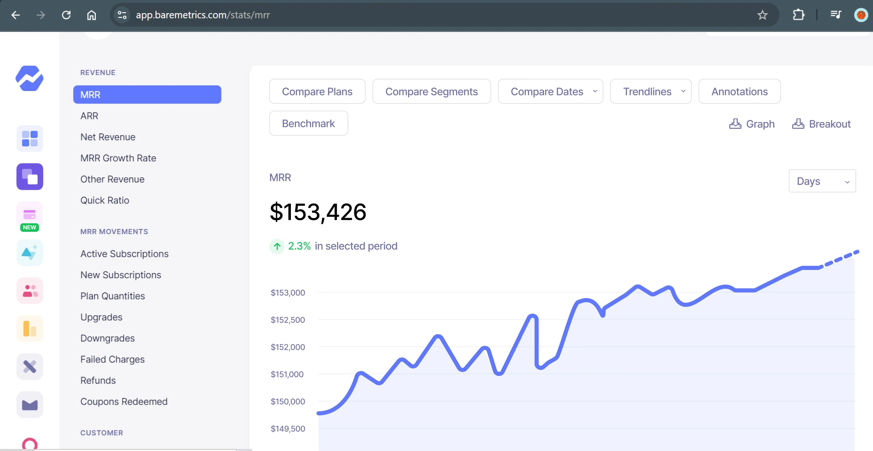 Monthly Recurring Revenue After Implementation