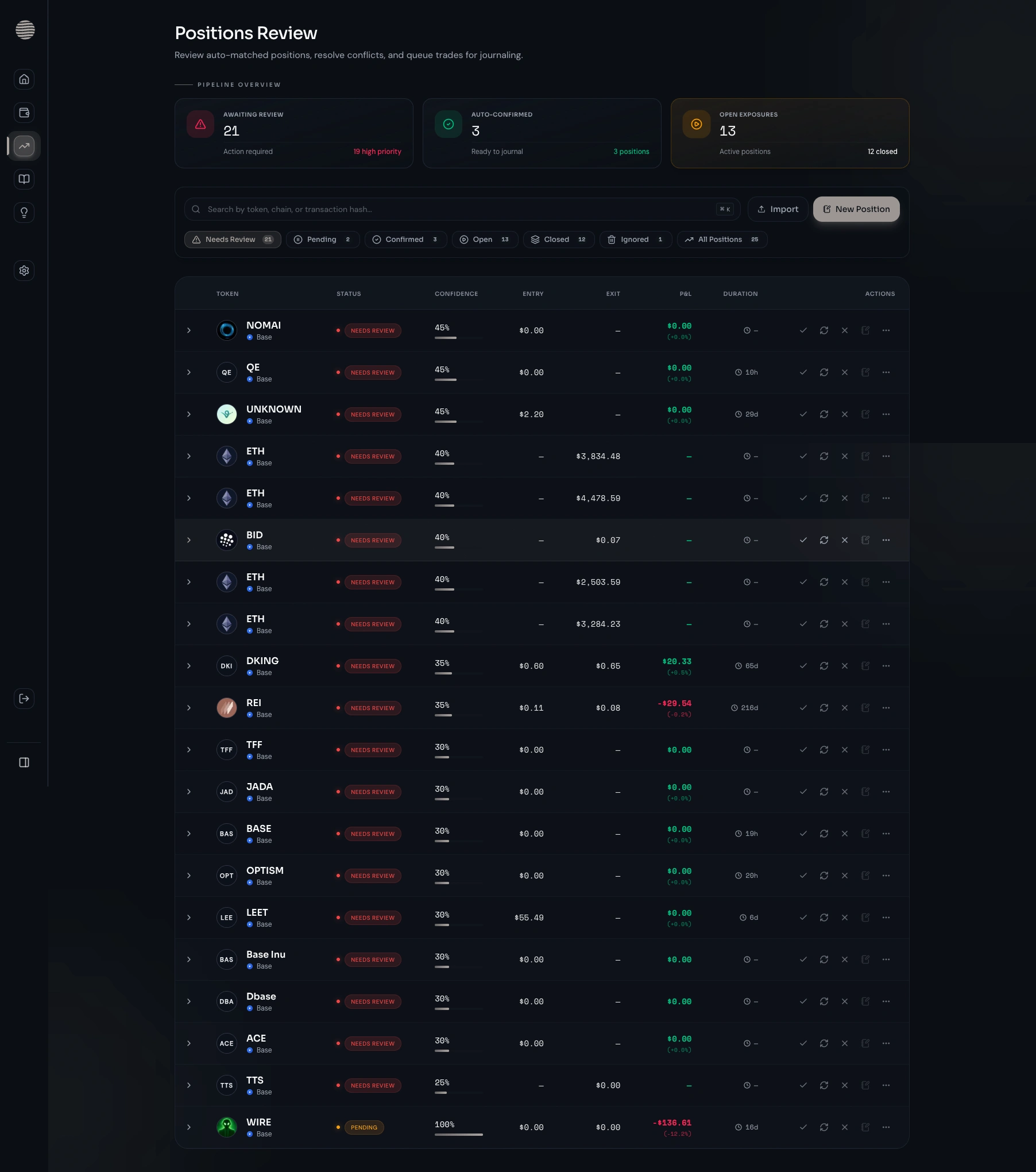 Positions Table View