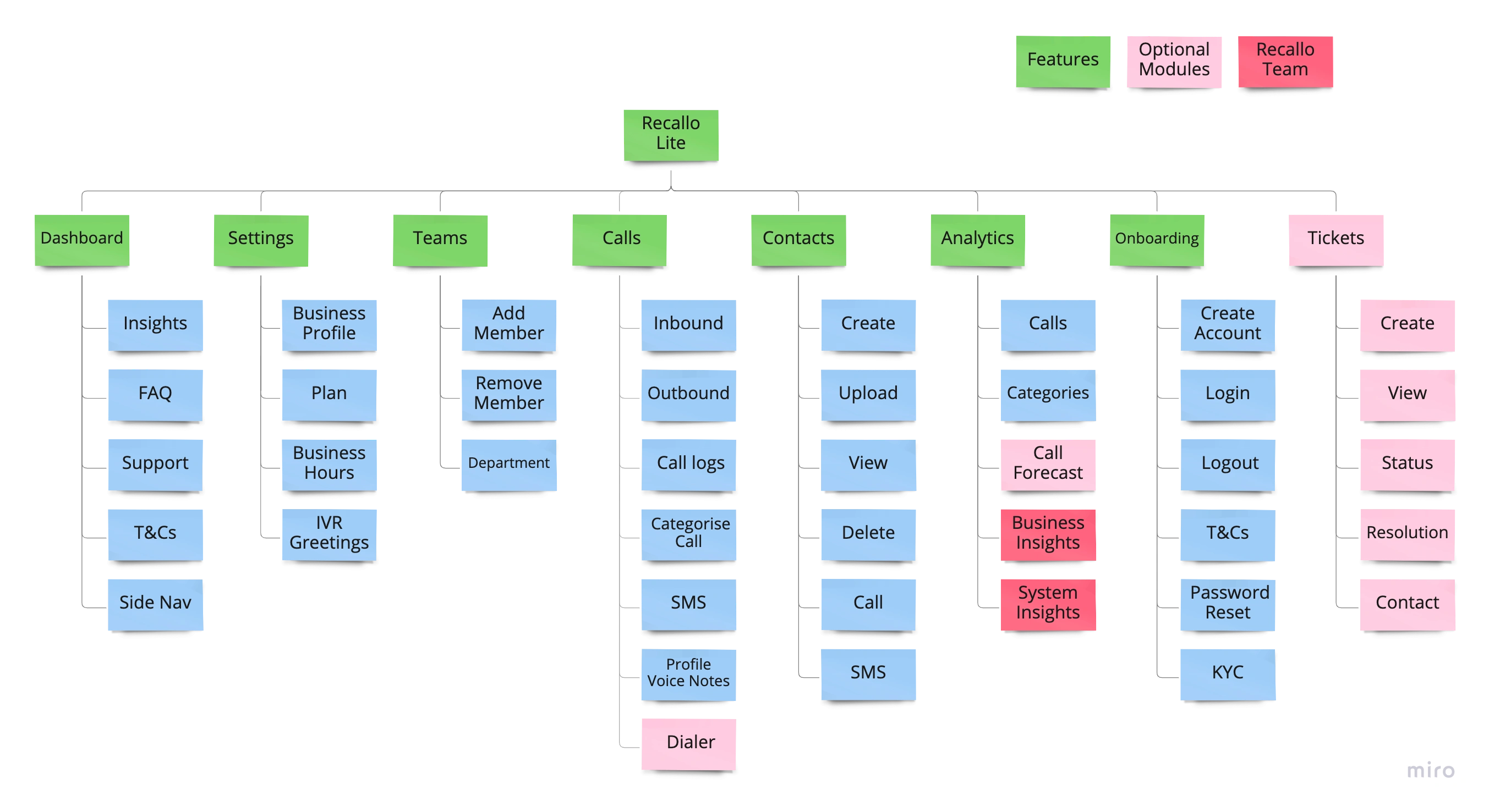 Information architecture