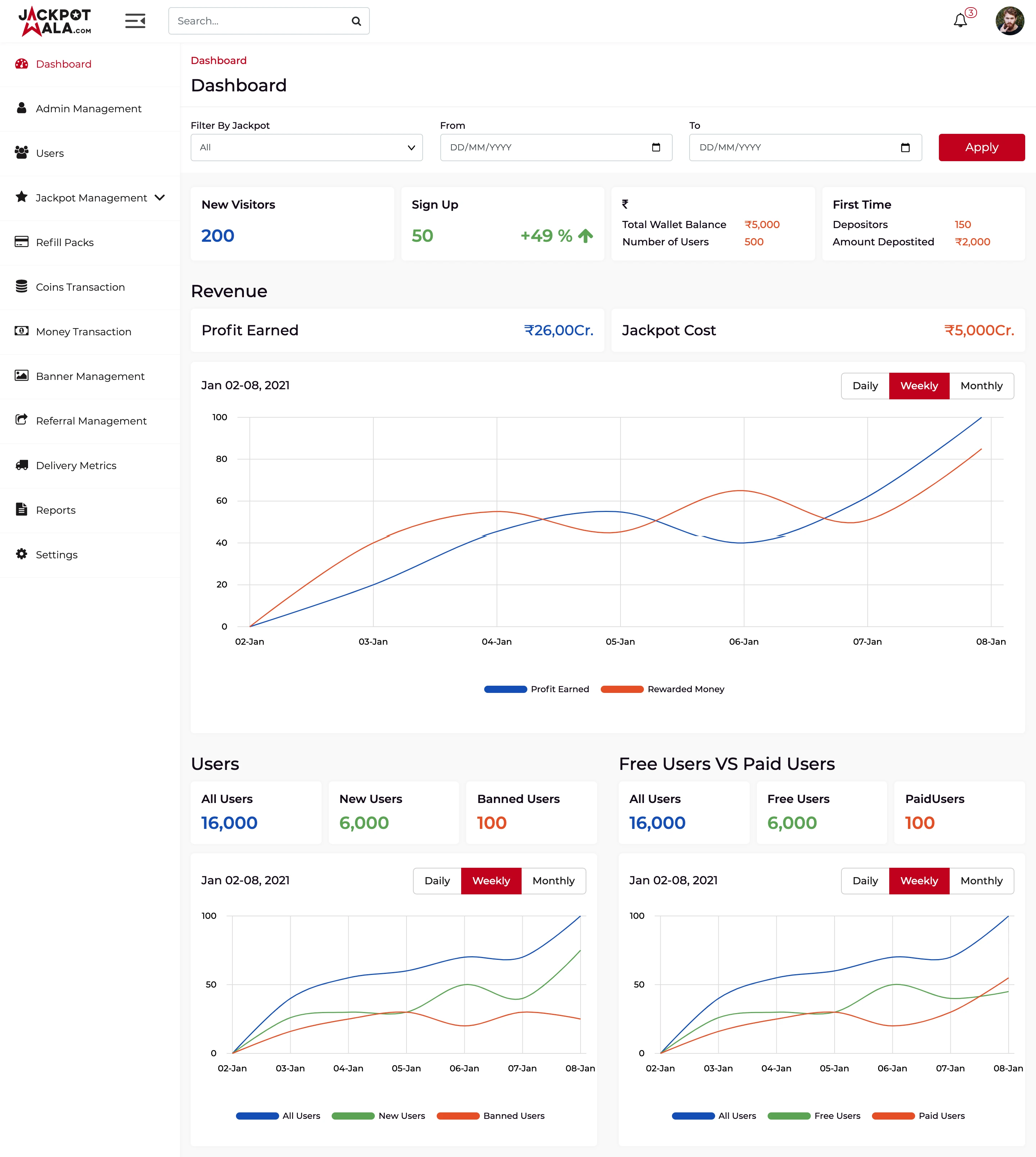 B2B Dashboard UI/UX Design