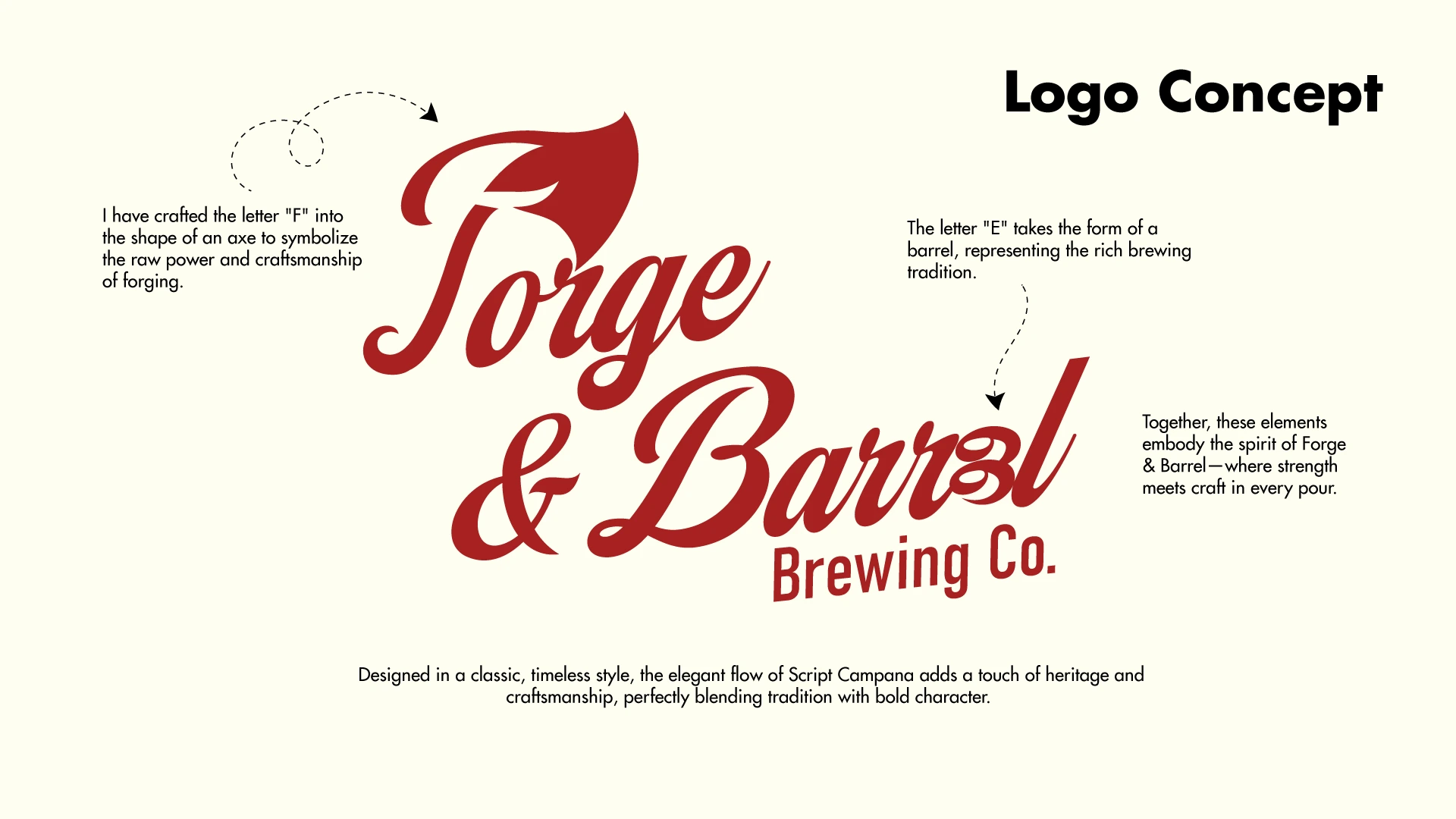 Logo Concept Breakdown