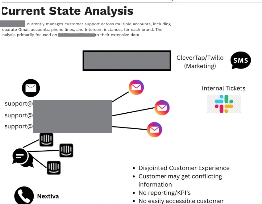 Visualizing the disjointed state of support channels prior to consolidation